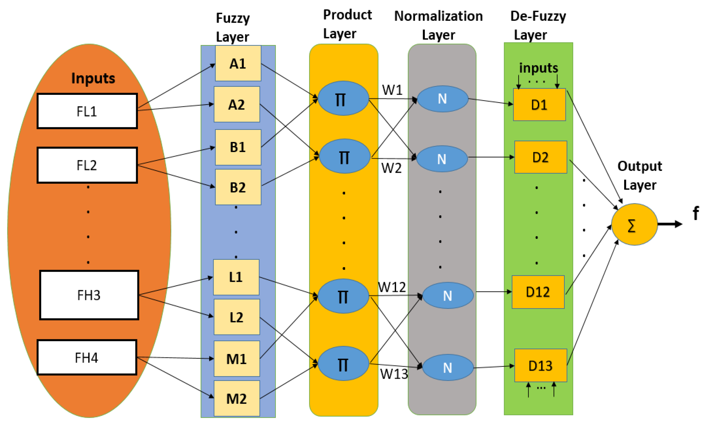 Sensors 23 06848 g007
