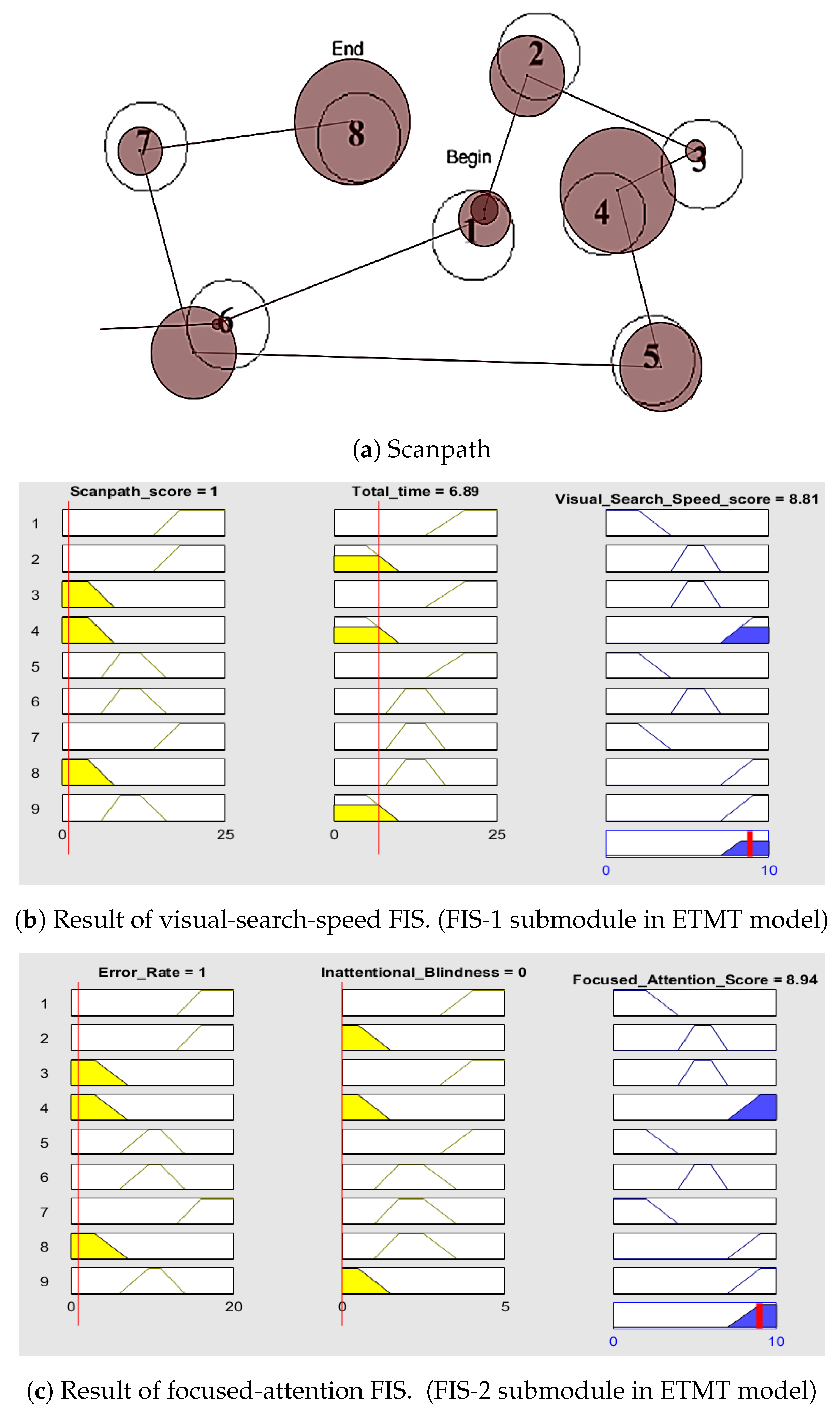 Sensors 23 06848 g008