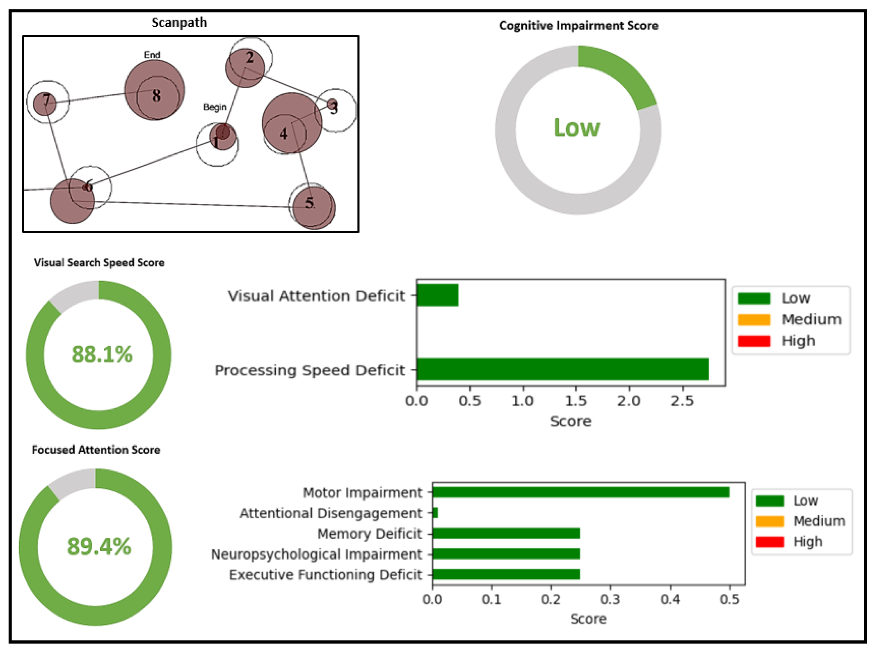 Sensors 23 06848 g010