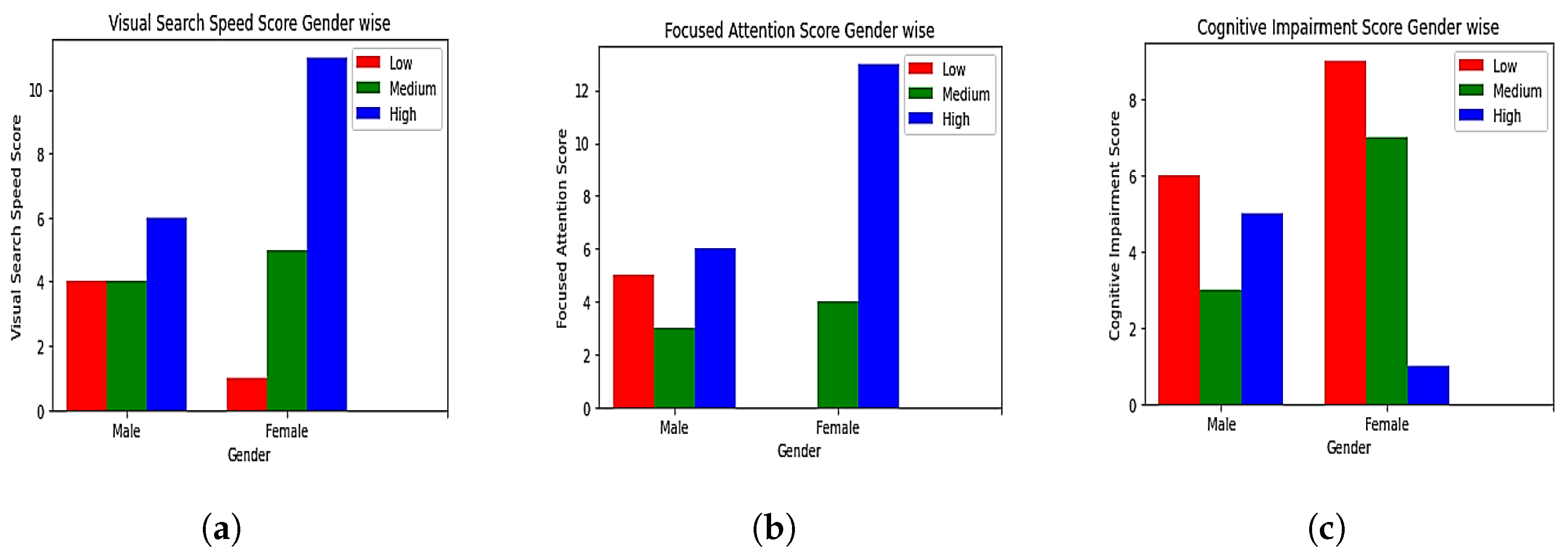 Sensors 23 06848 g012