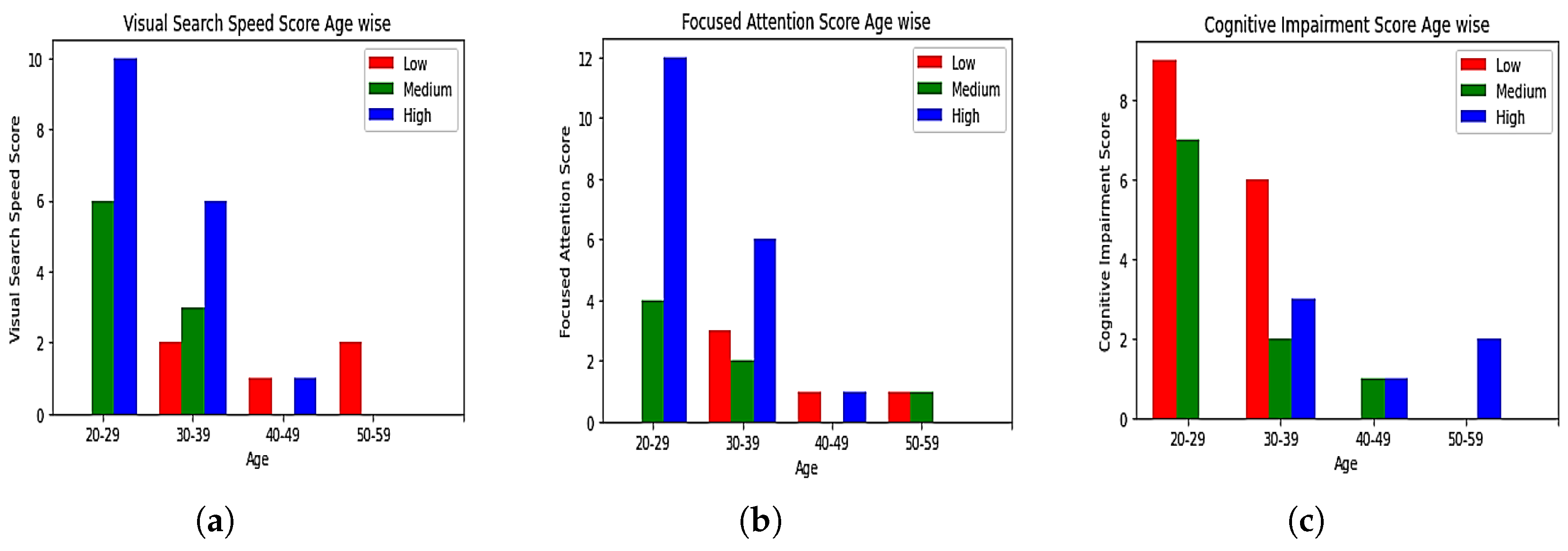 Sensors 23 06848 g013