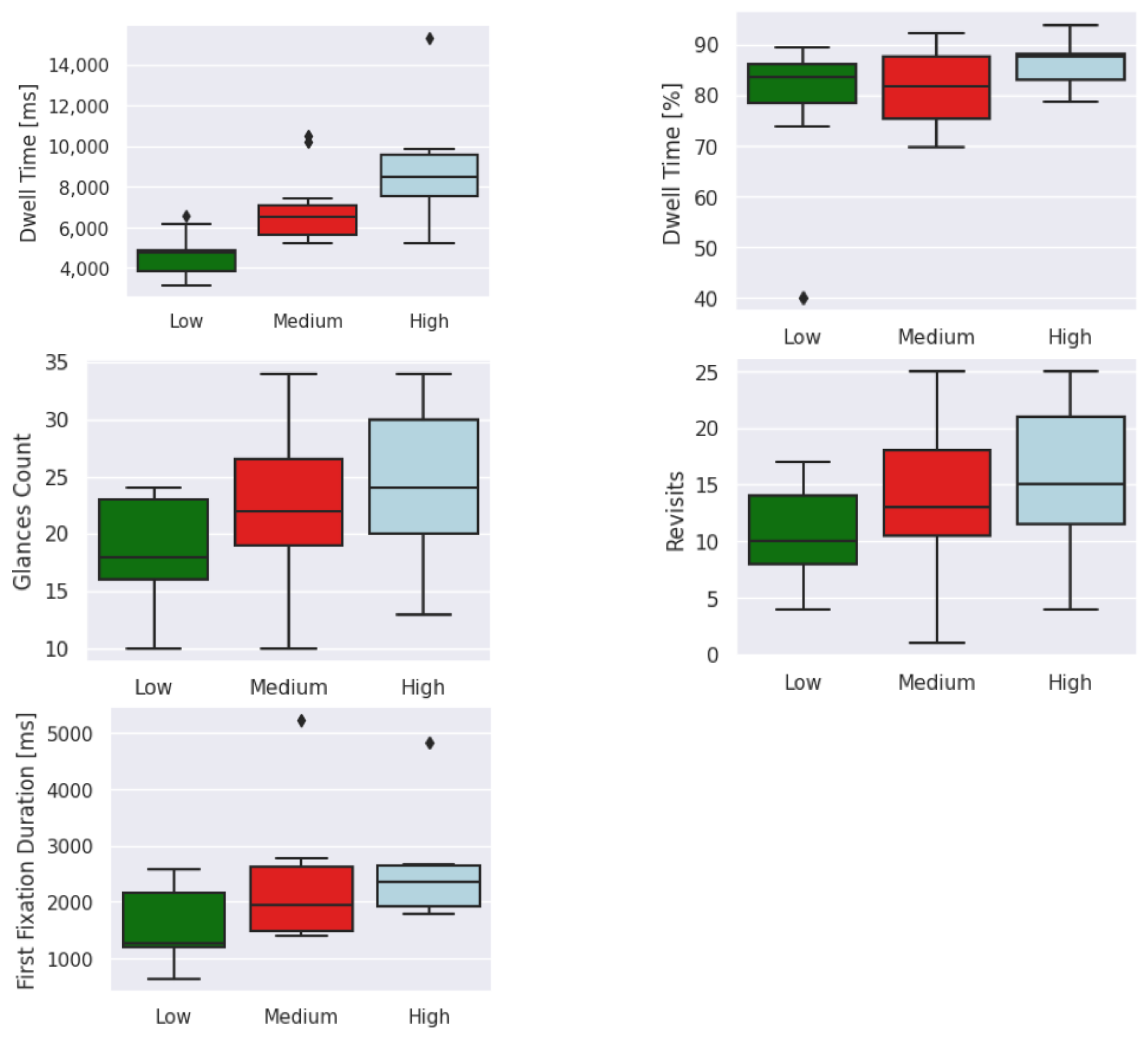 Sensors 23 06848 g016