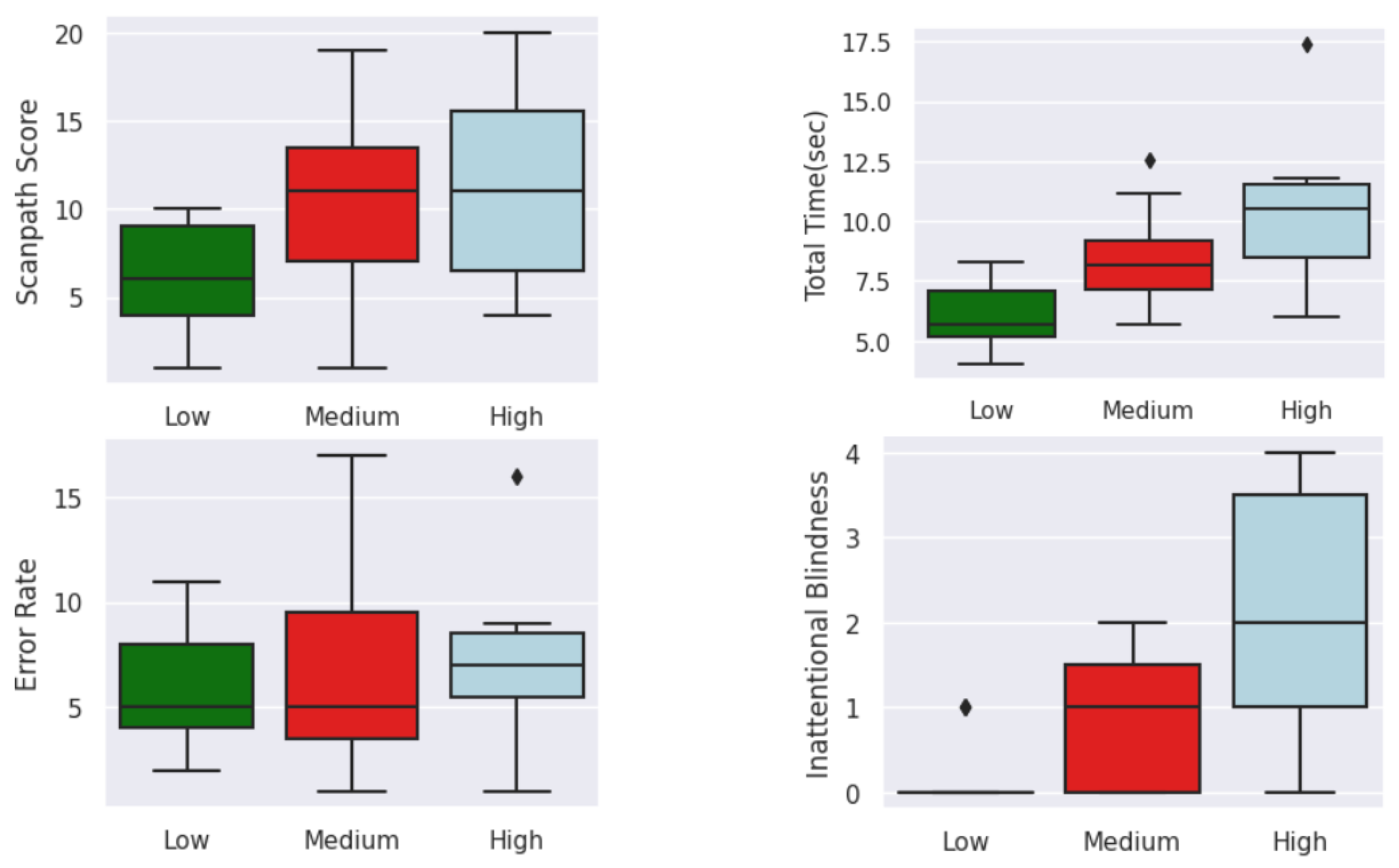 Sensors 23 06848 g017