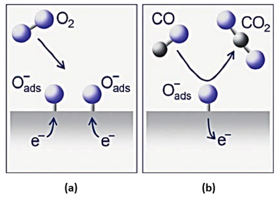 Sensors 23 06849 g004