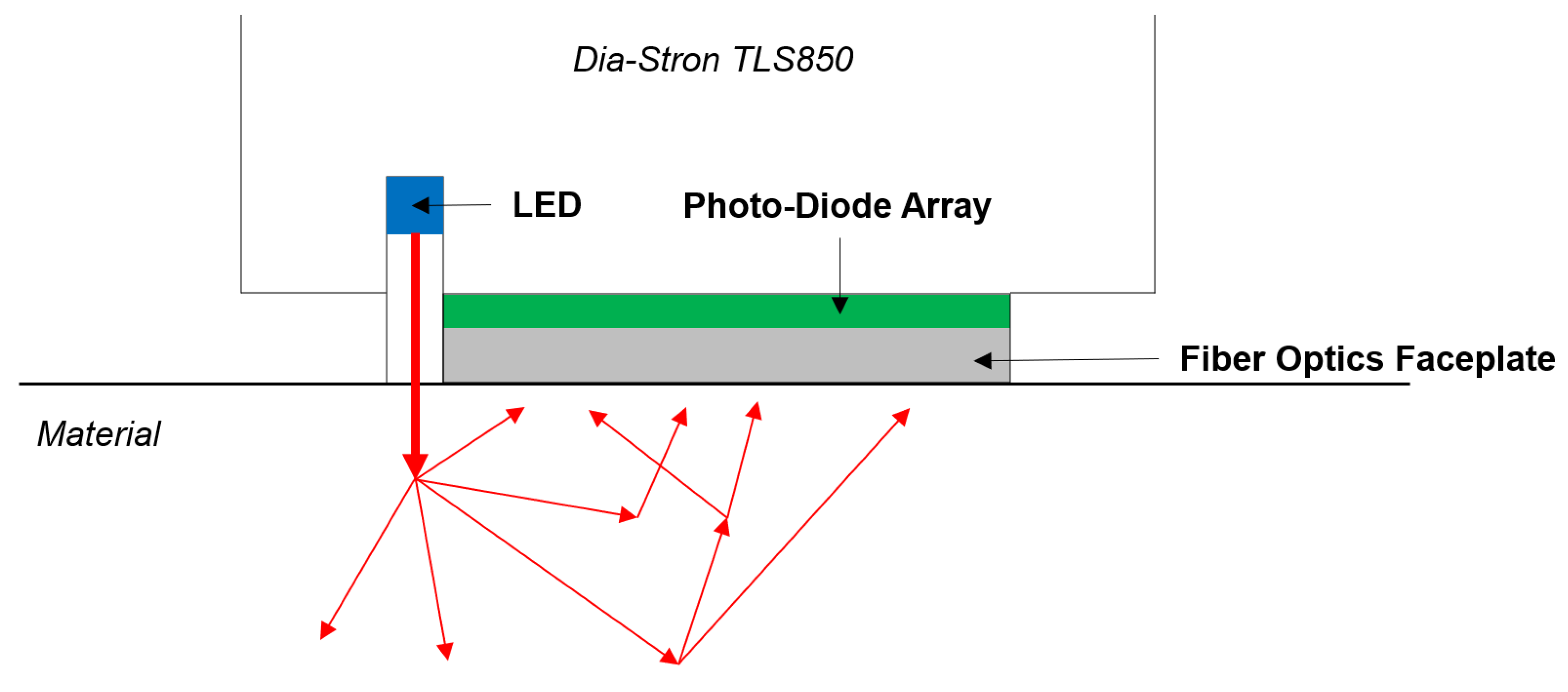 Sensors 23 06853 g001