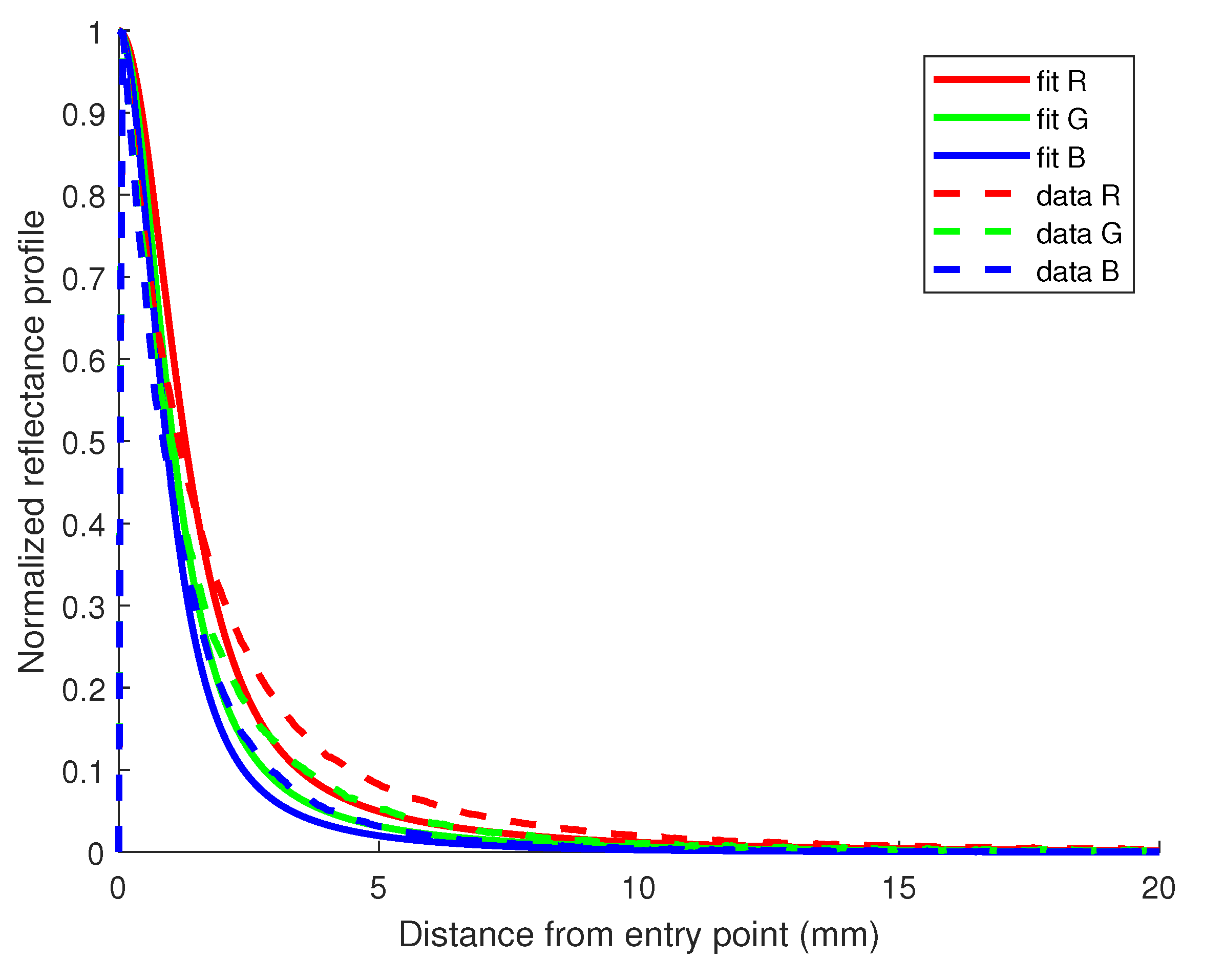 Sensors 23 06853 g003