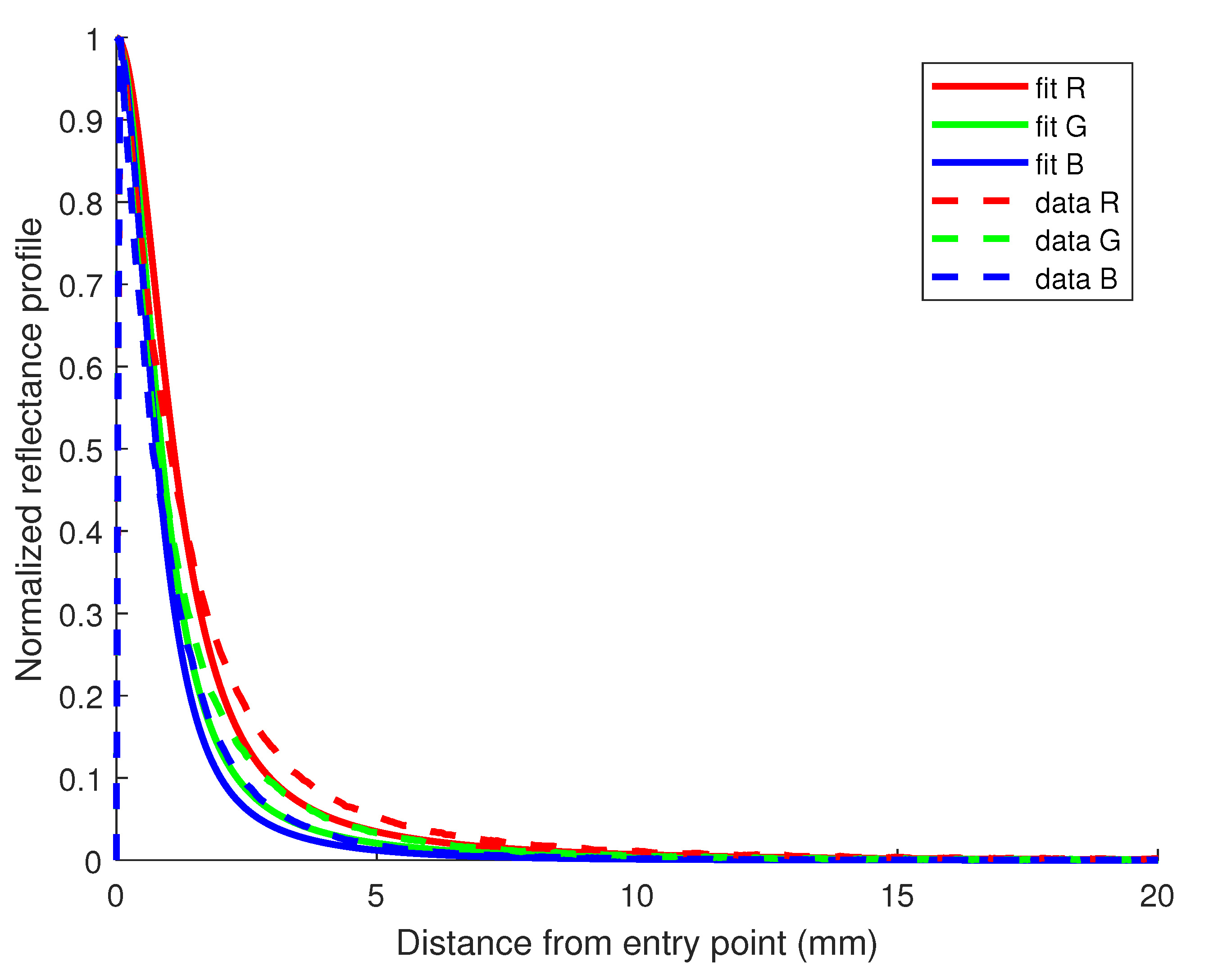 Sensors 23 06853 g004