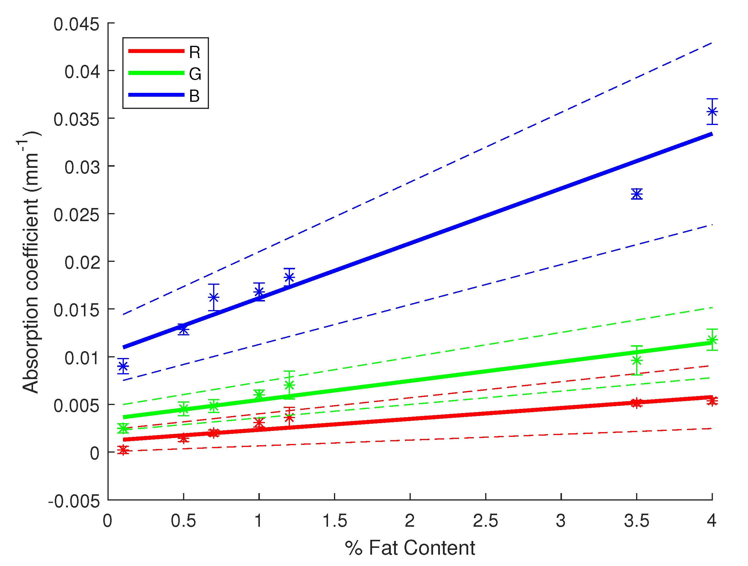 Sensors 23 06853 g005
