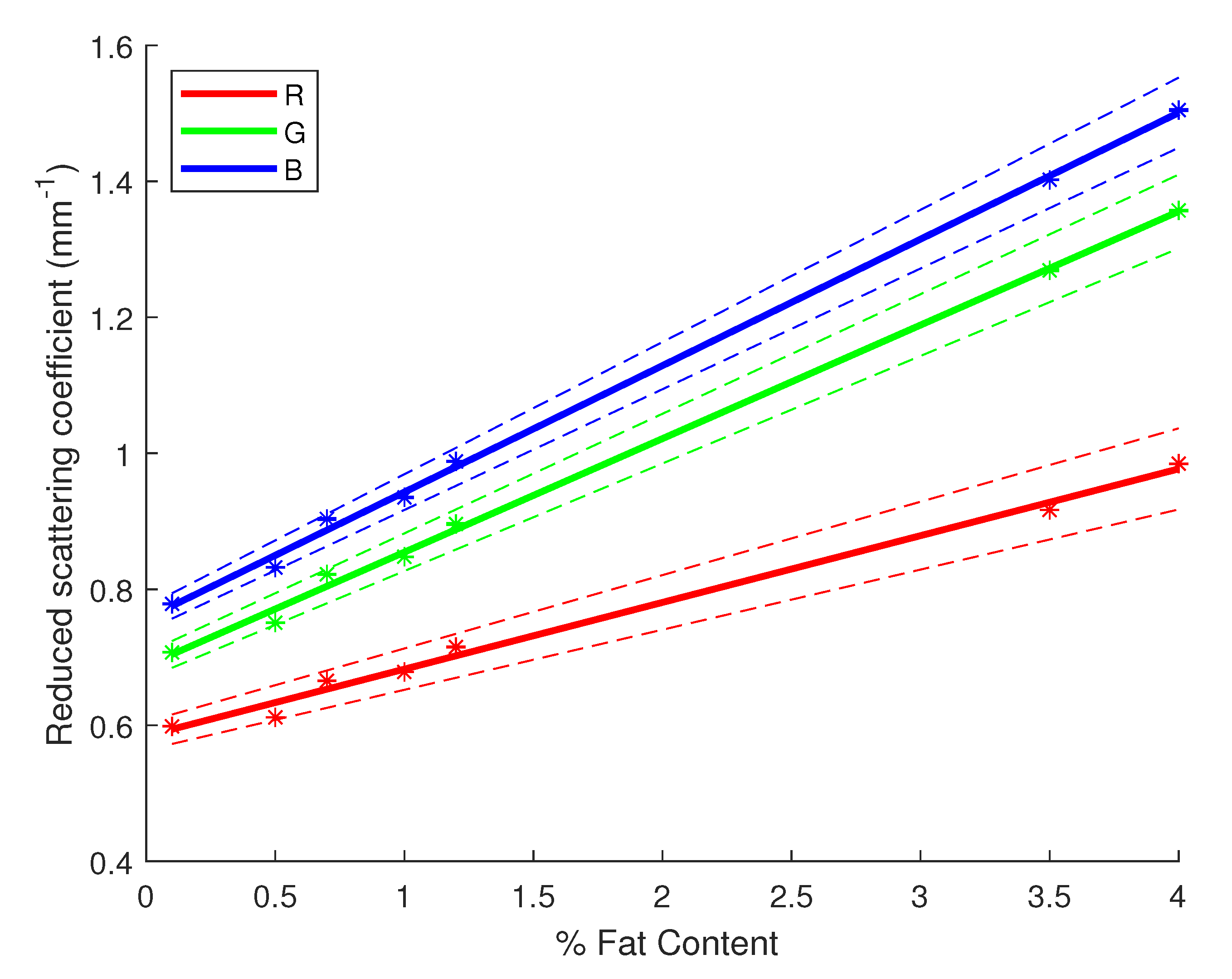 Sensors 23 06853 g006