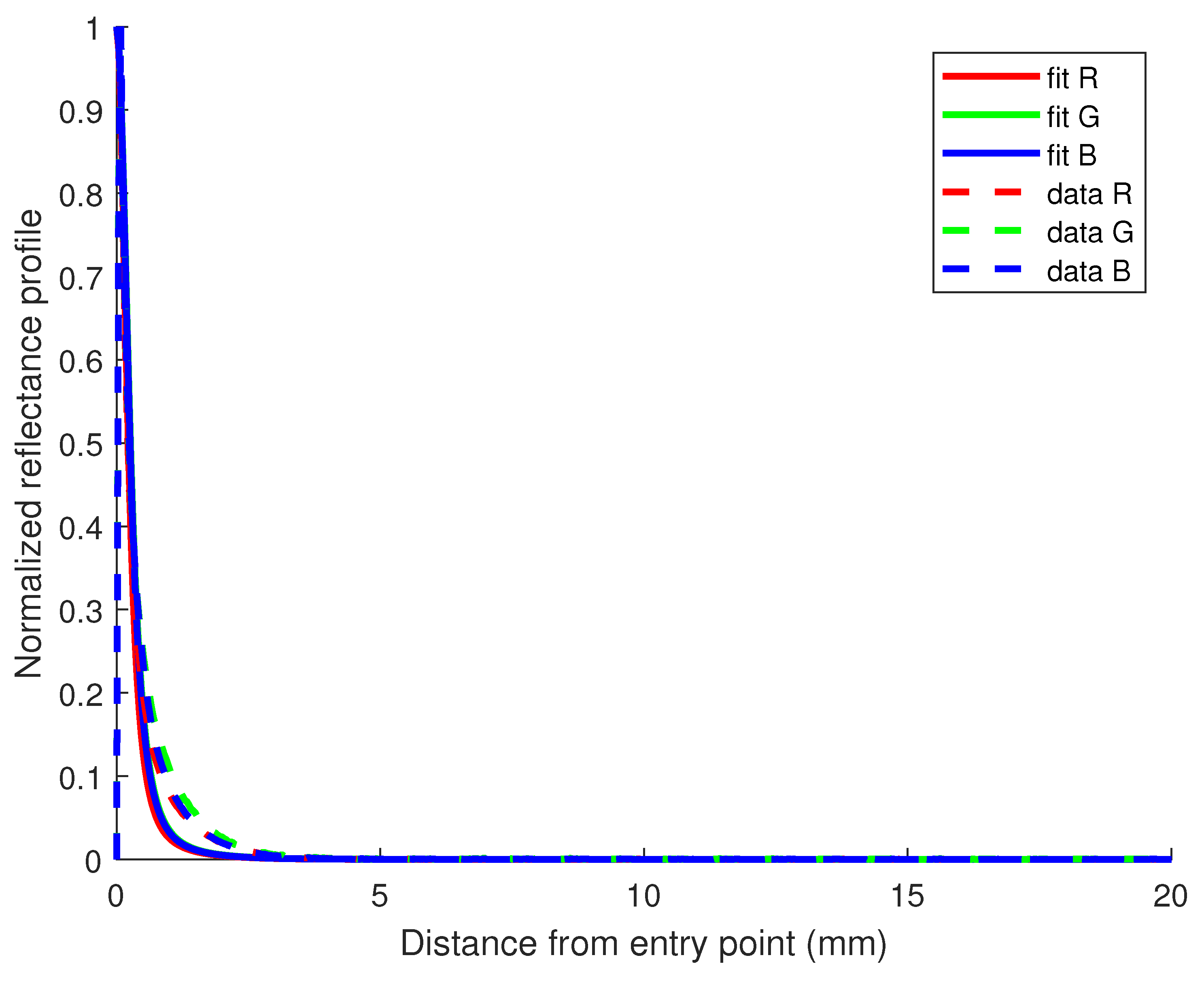 Sensors 23 06853 g007