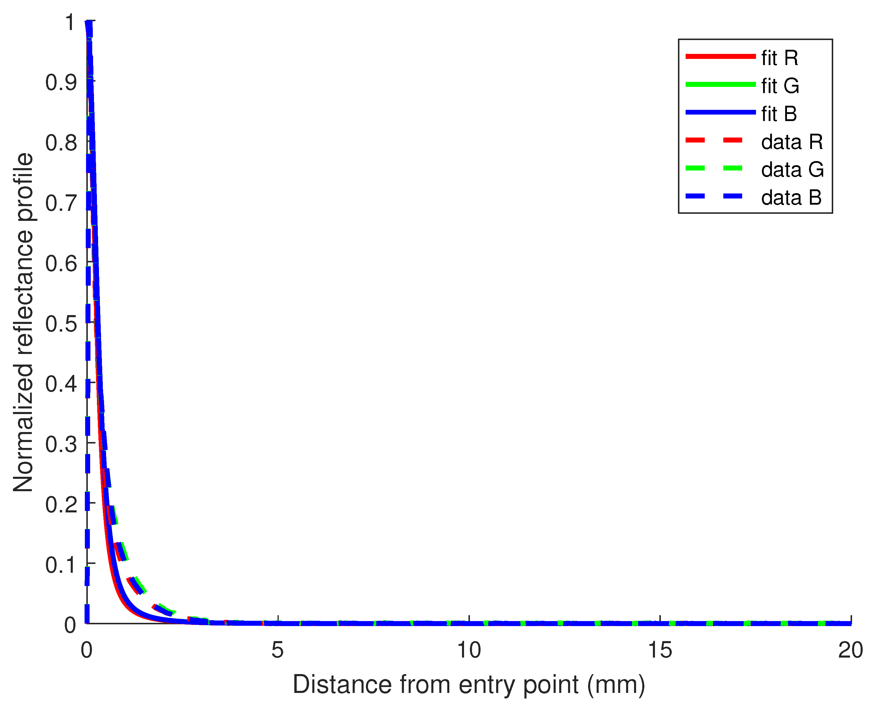 Sensors 23 06853 g008