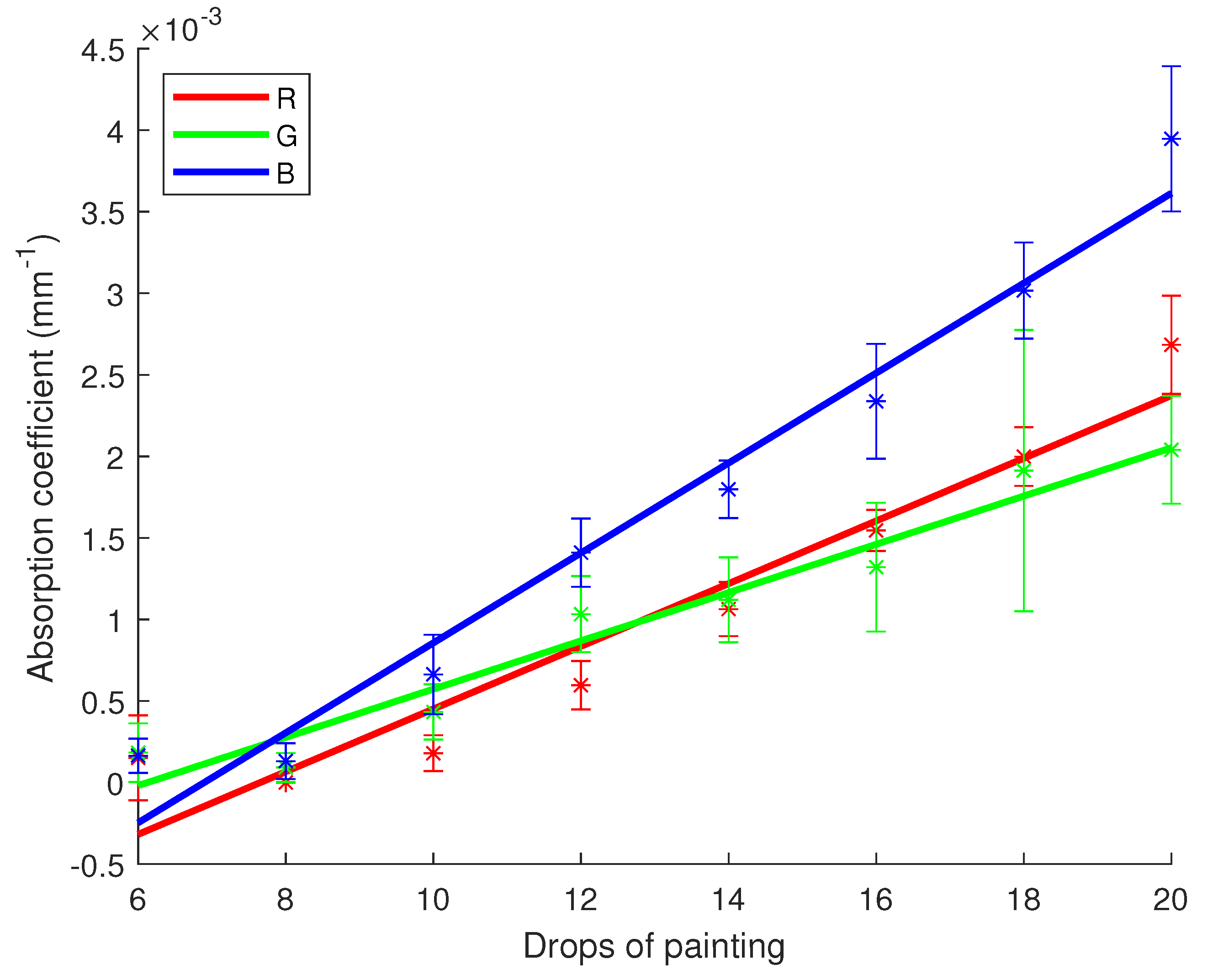 Sensors 23 06853 g009