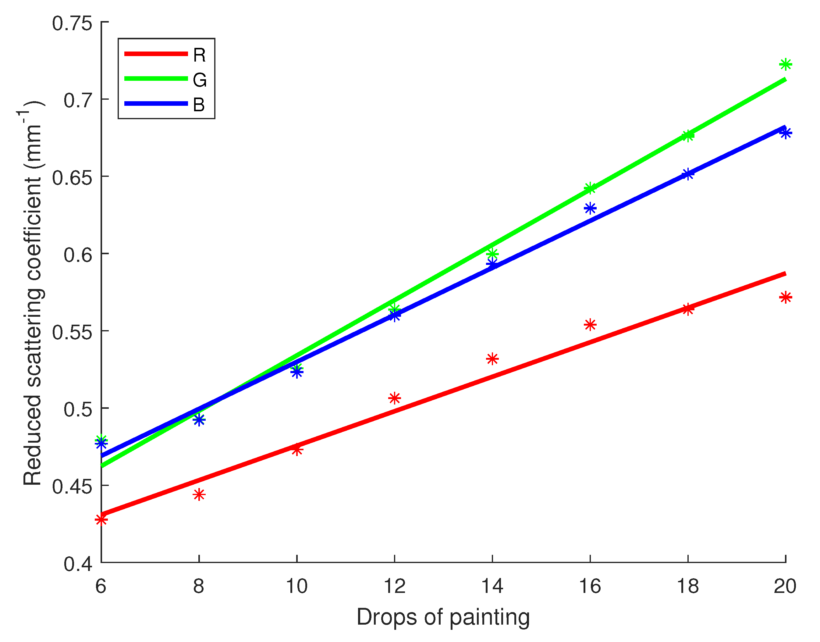 Sensors 23 06853 g010
