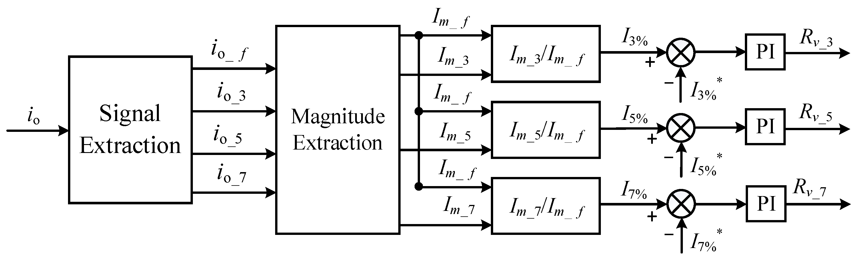 Sensors 23 06857 g008
