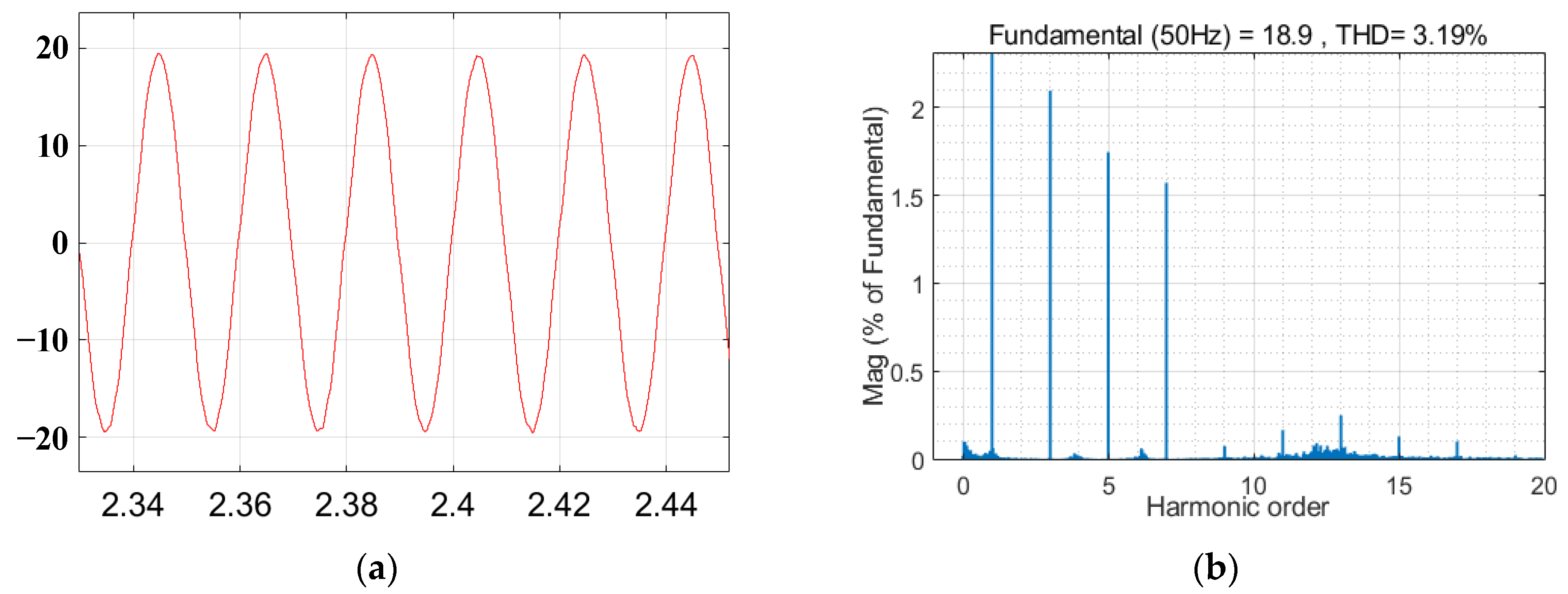 Sensors 23 06857 g018