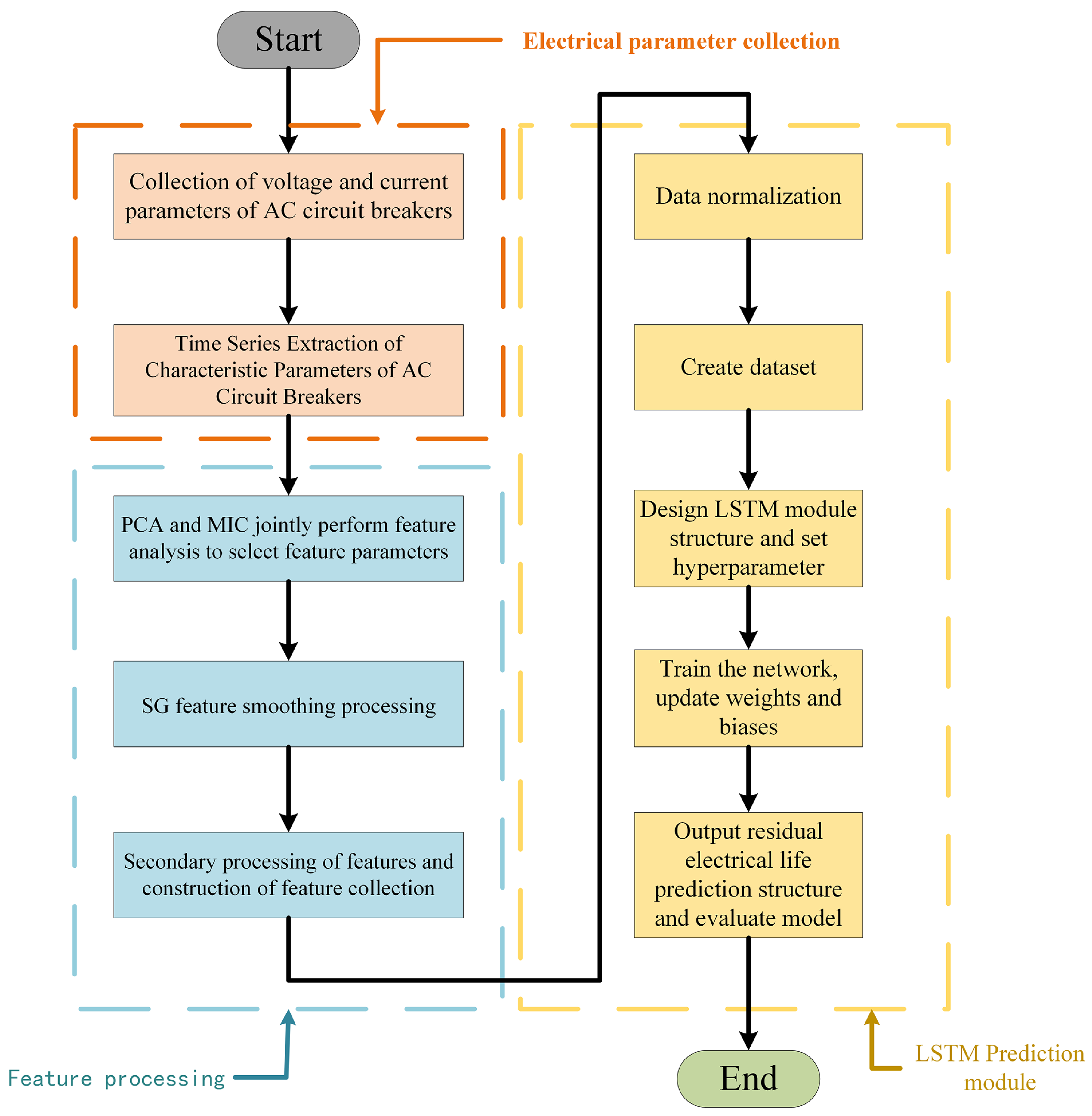 Sensors 23 06860 g003