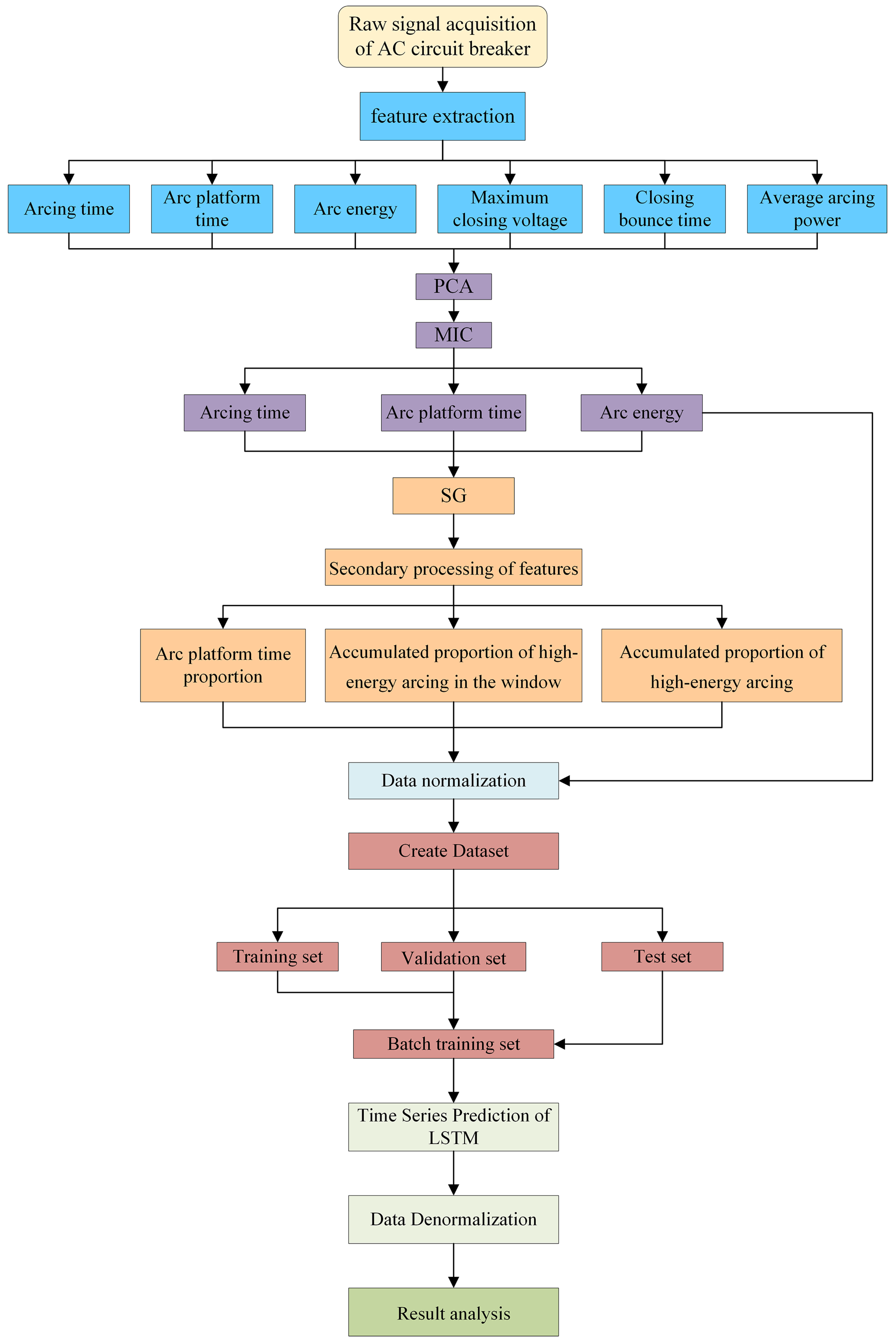 Sensors 23 06860 g006