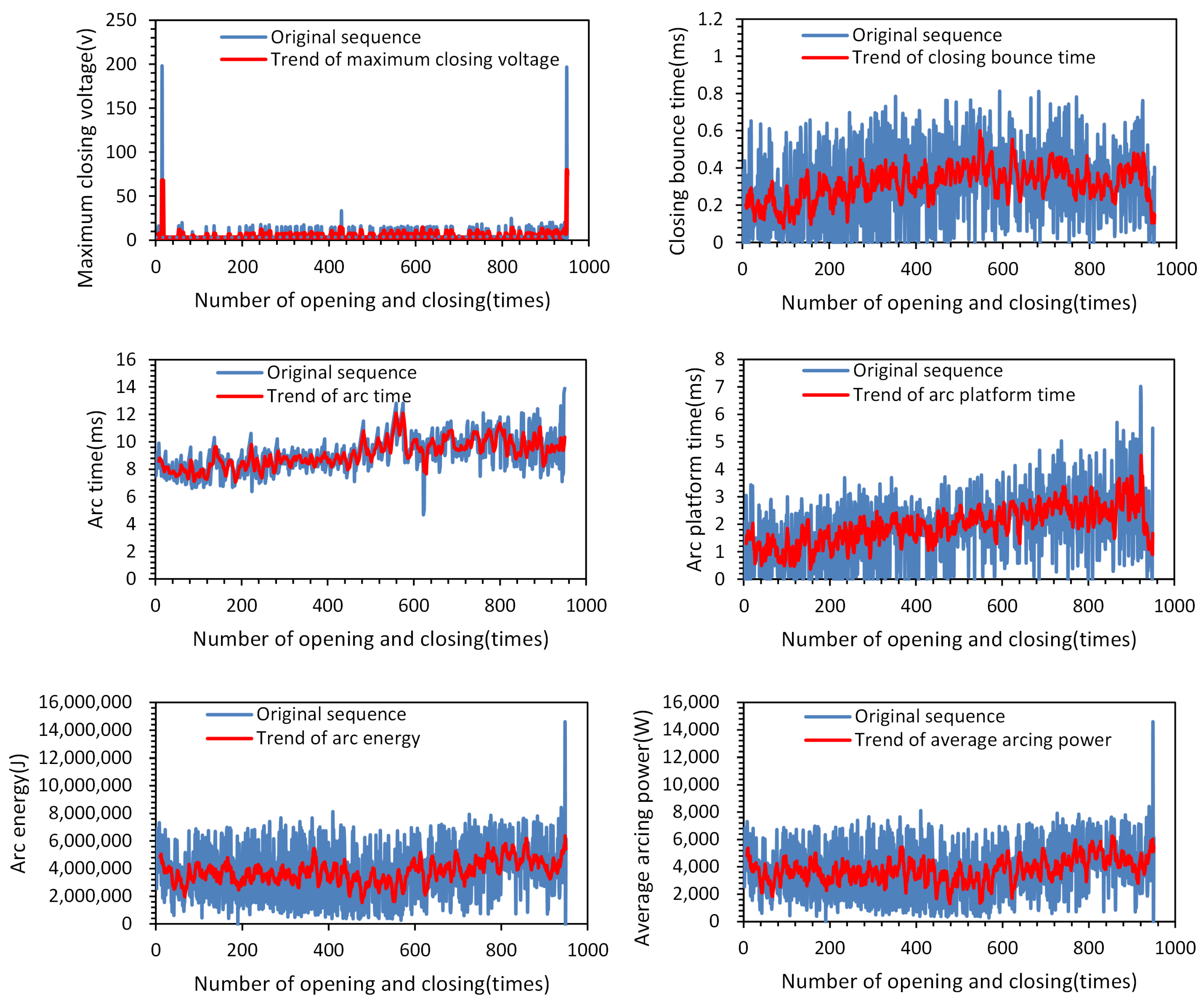 Sensors 23 06860 g008