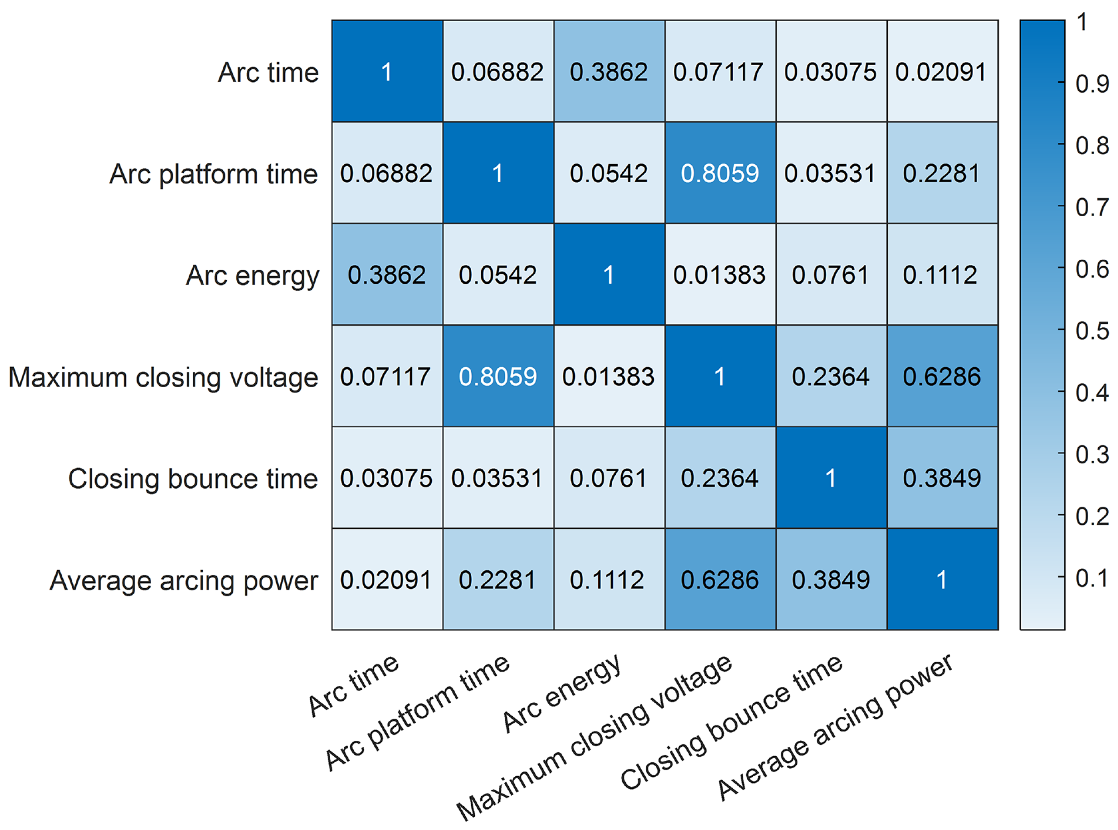Sensors 23 06860 g010