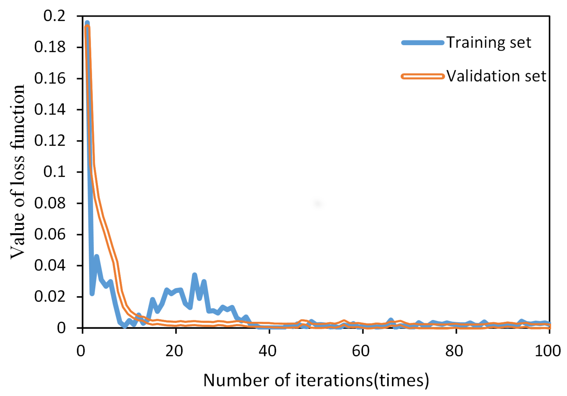 Sensors 23 06860 g013
