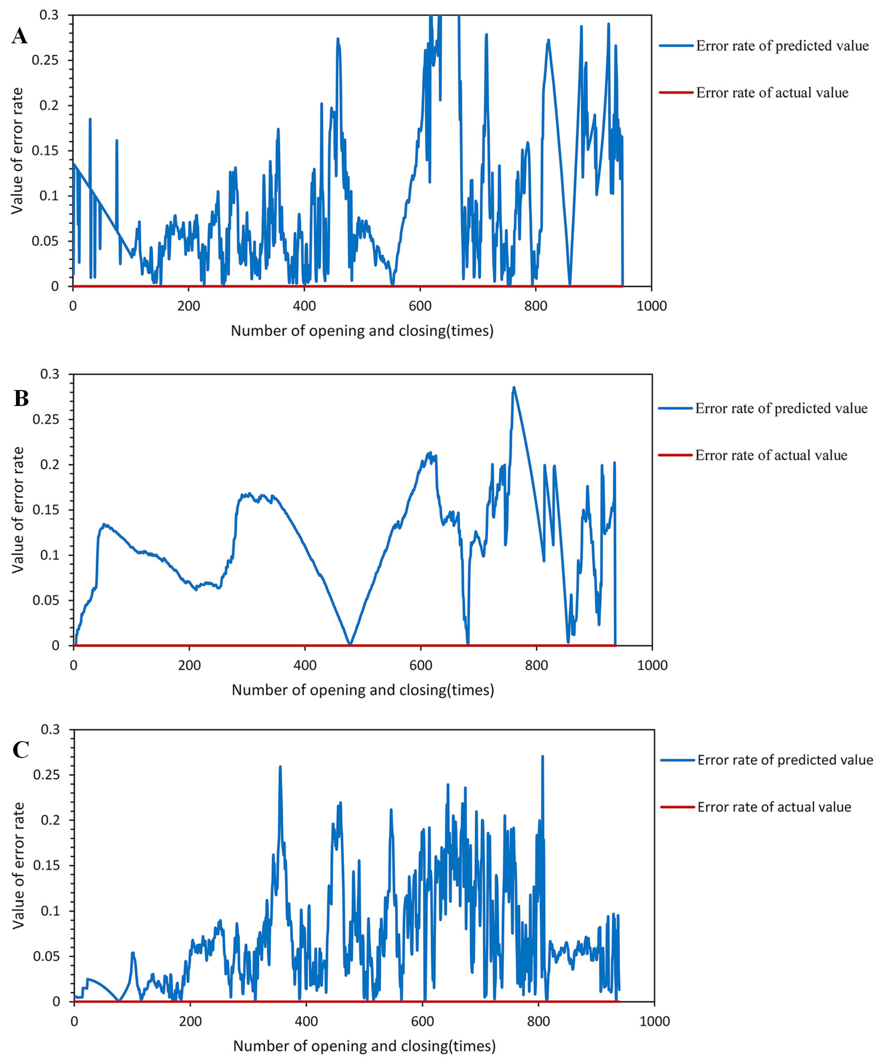 Sensors 23 06860 g016