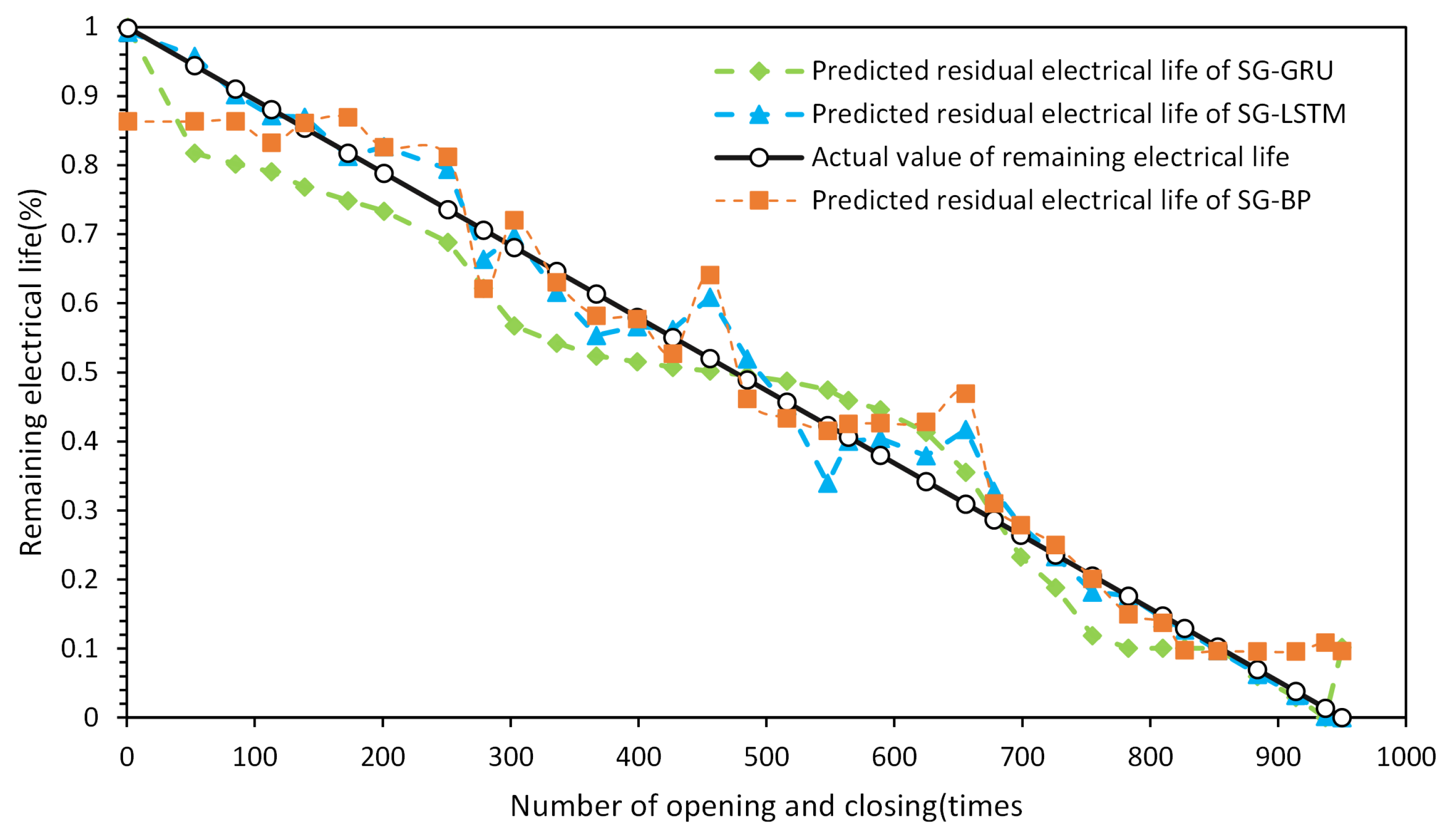 Sensors 23 06860 g017
