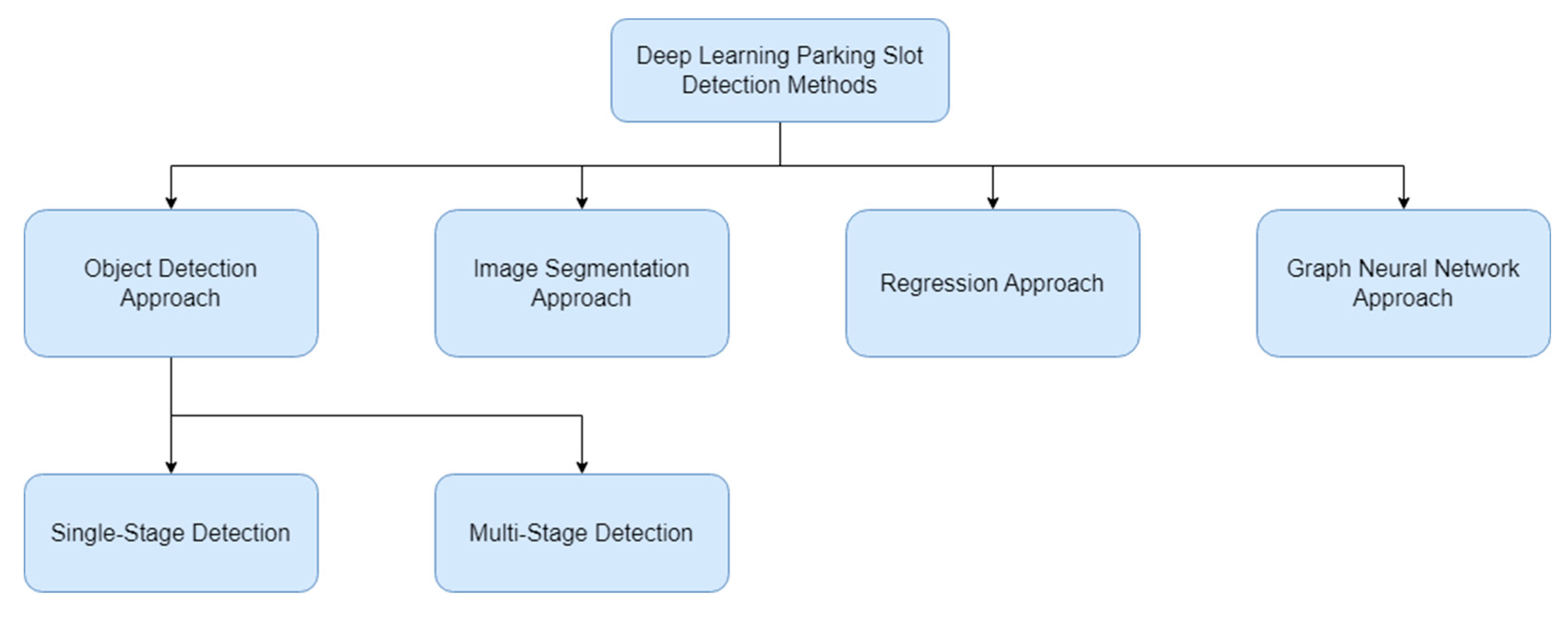 Sensors 23 06869 g001