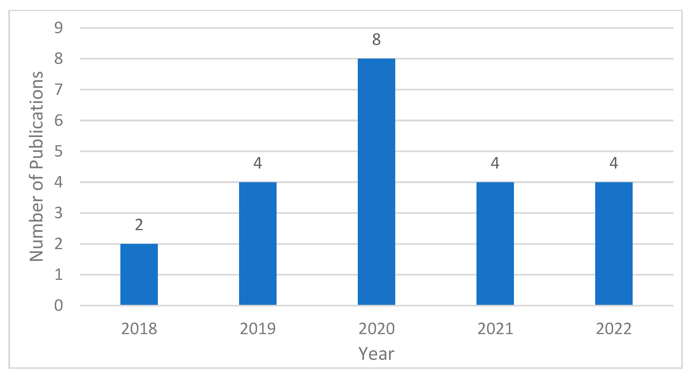 Sensors 23 06869 g002