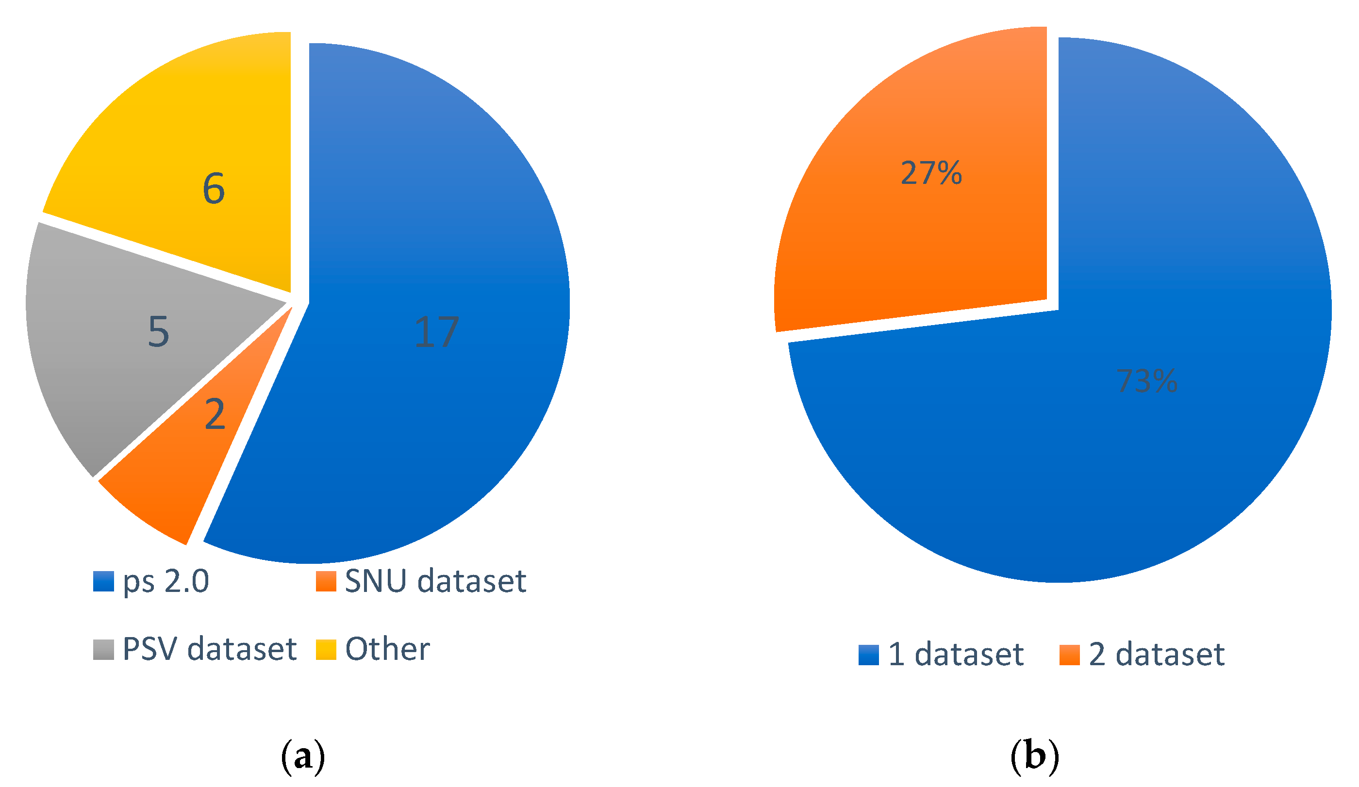 Sensors 23 06869 g006