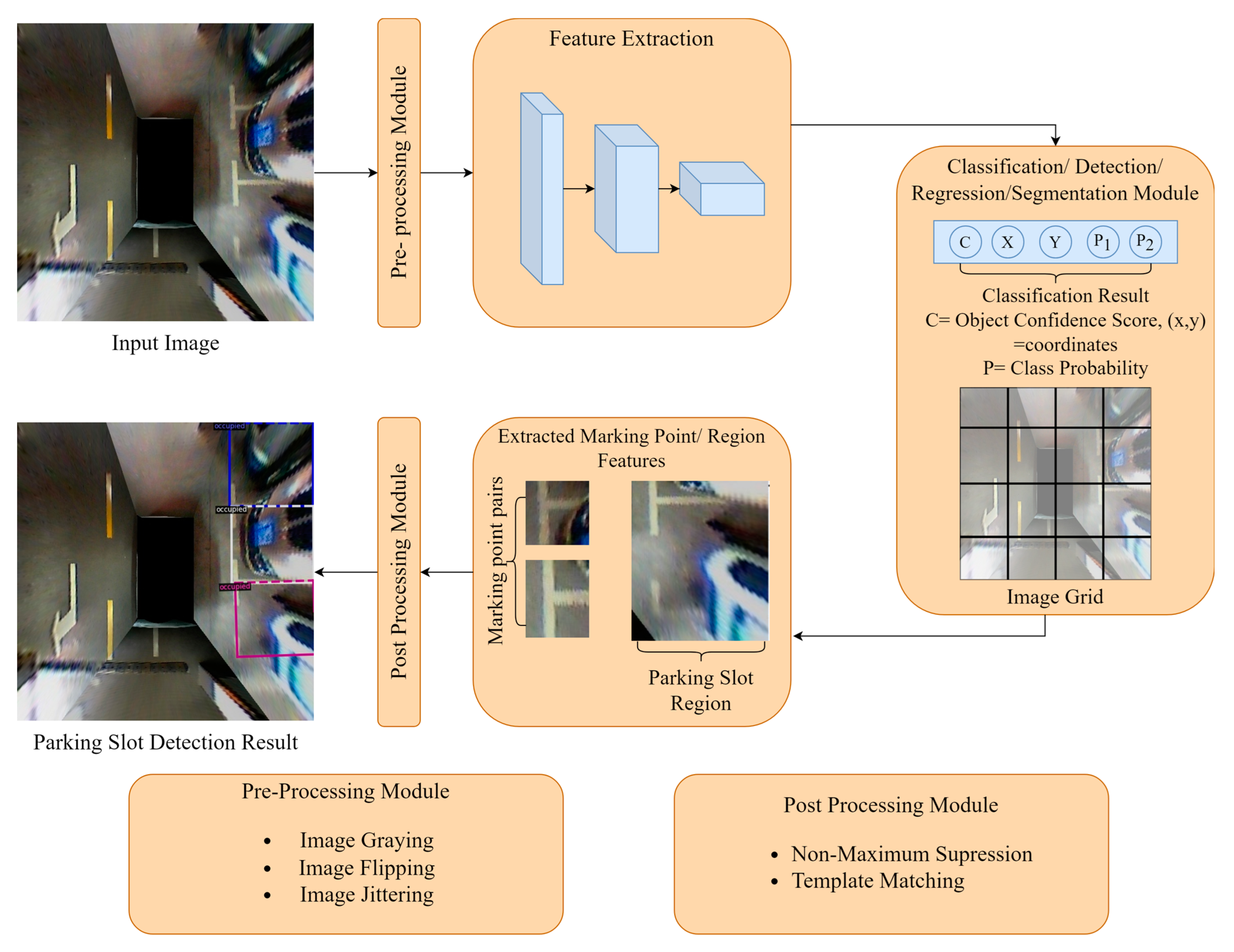 Sensors 23 06869 g010