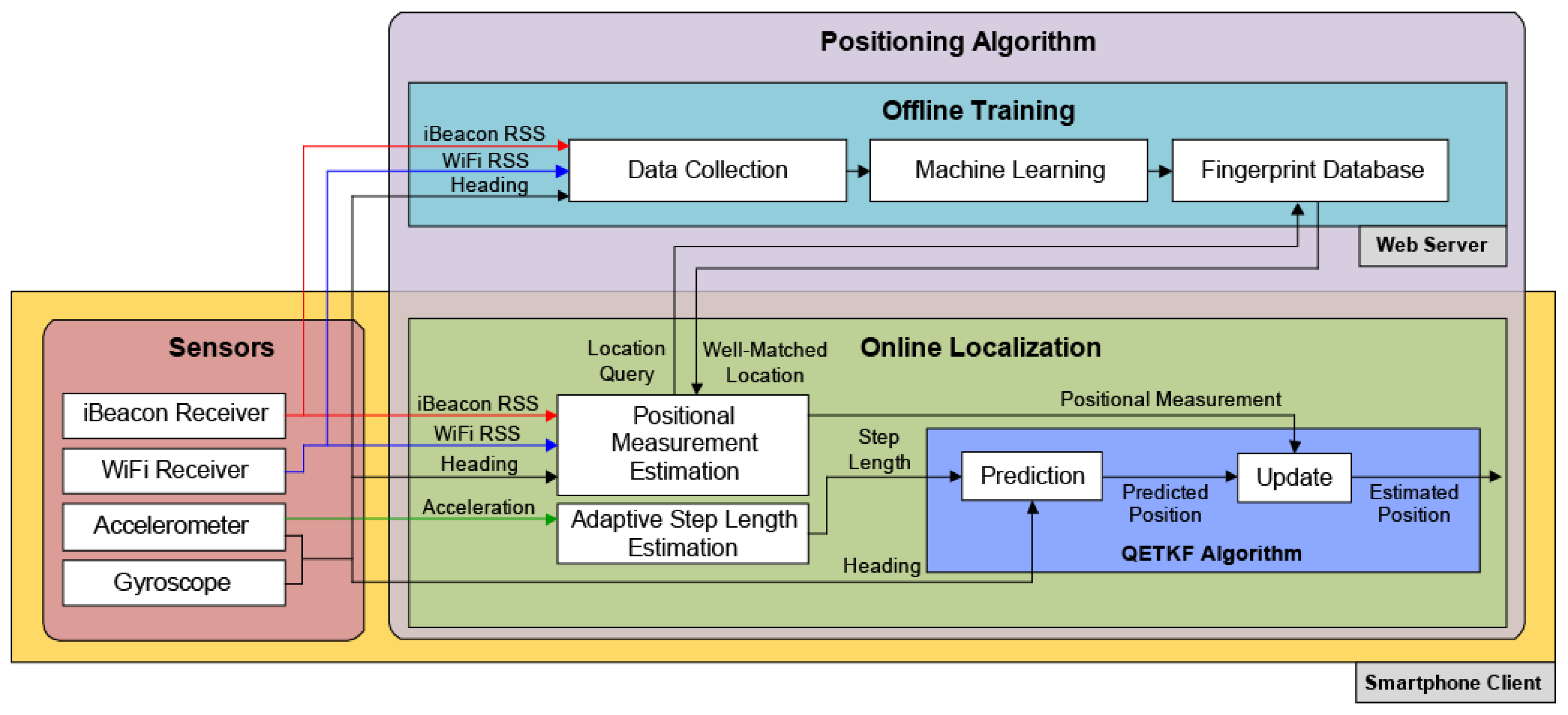 Sensors 23 06870 g001