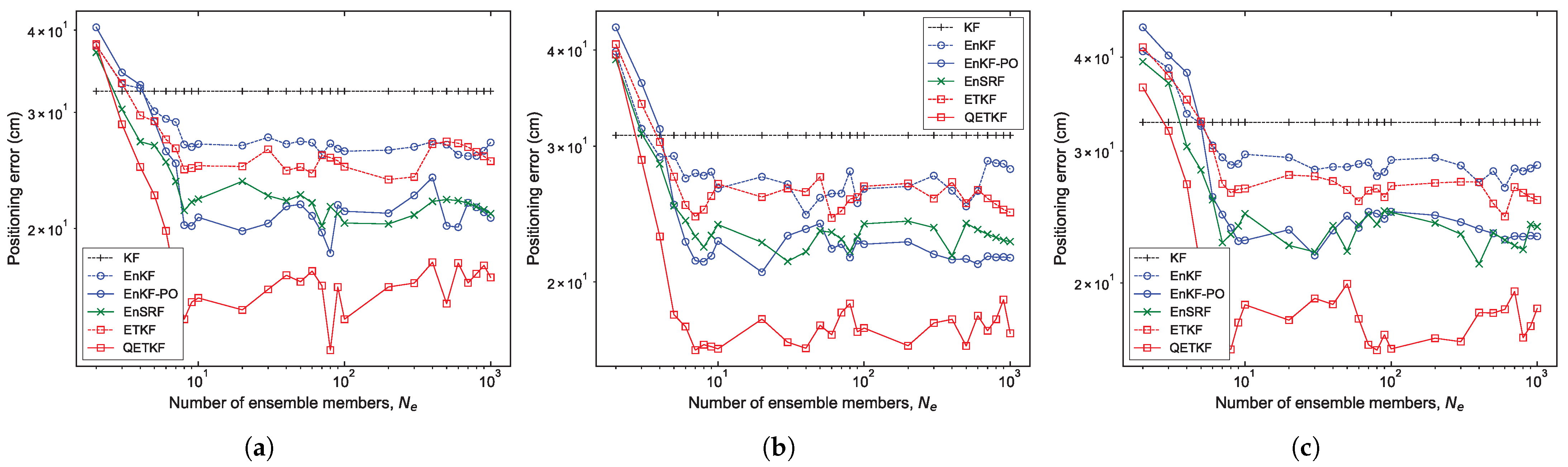 Sensors 23 06870 g002