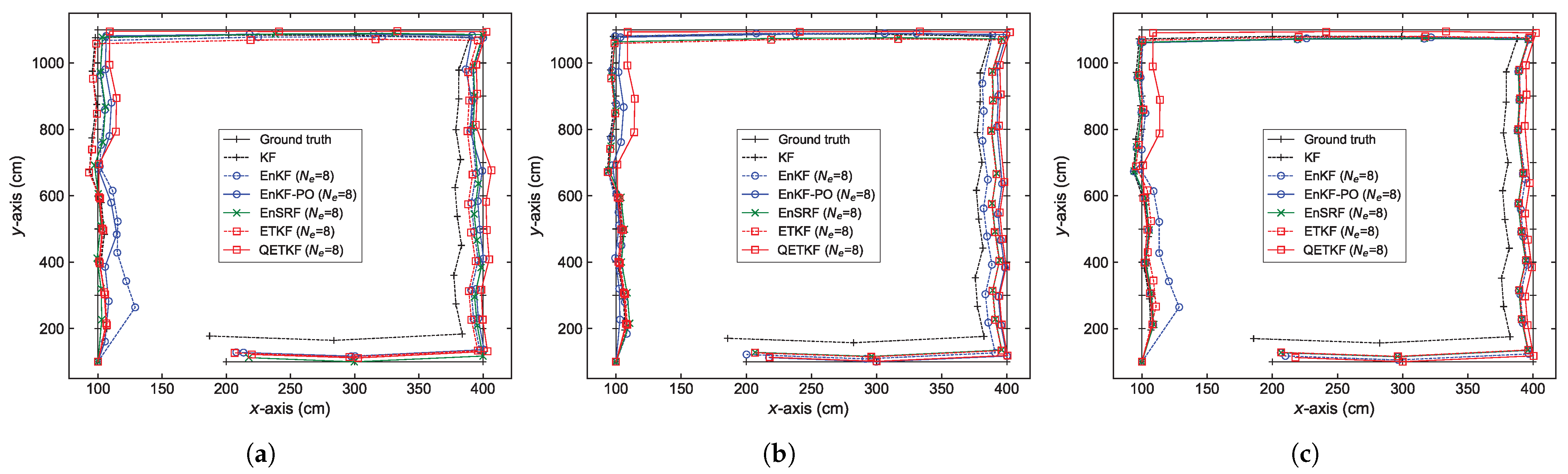 Sensors 23 06870 g006