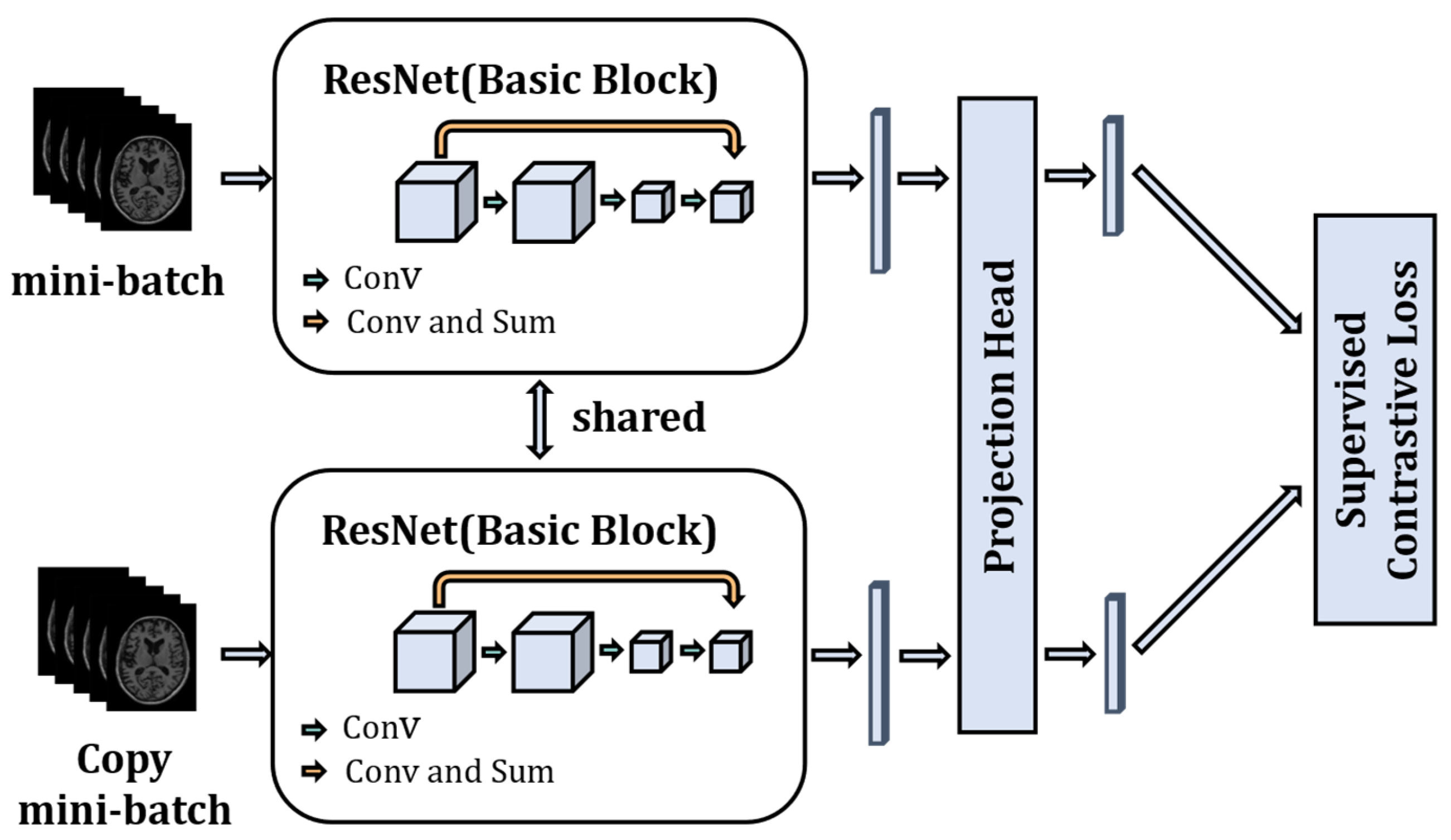 Sensors 23 06871 g003