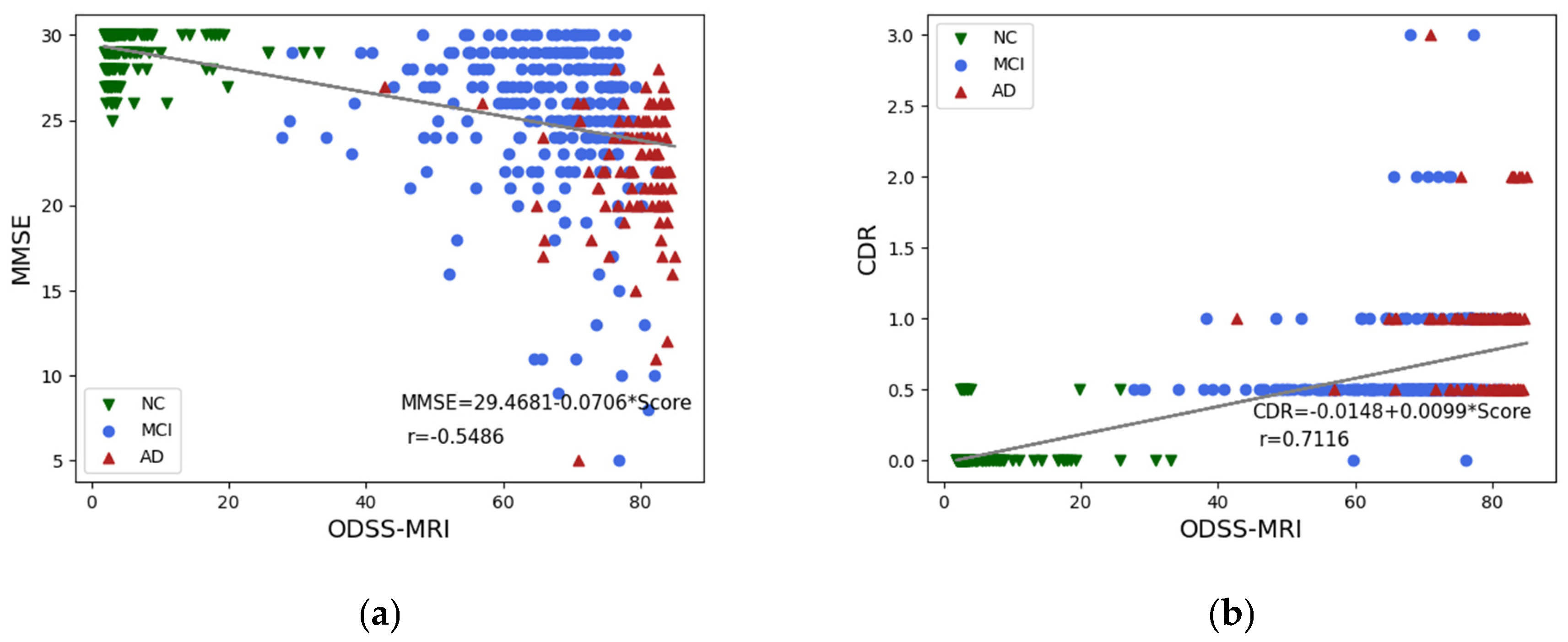Sensors 23 06871 g005