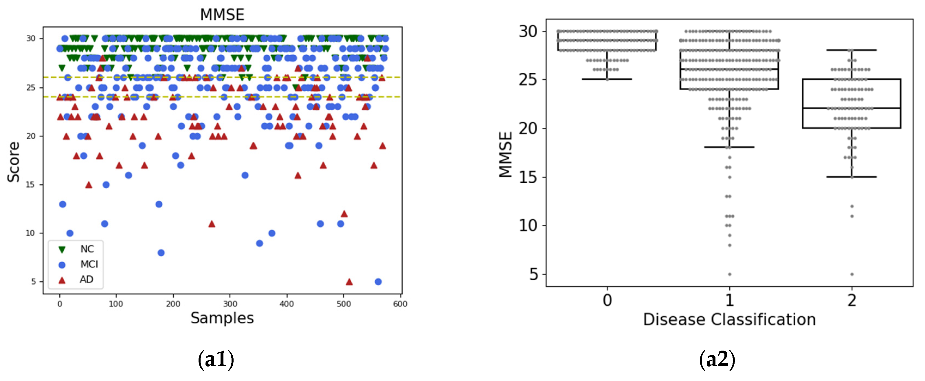 Sensors 23 06871 g006a