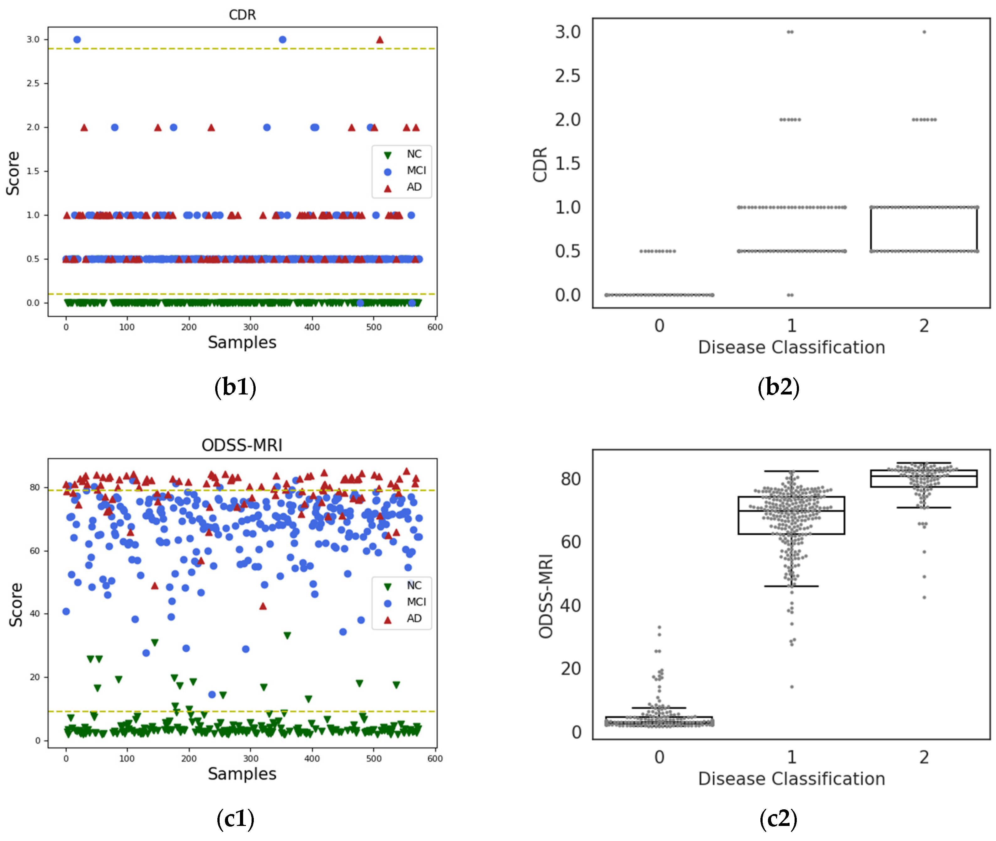 Sensors 23 06871 g006b