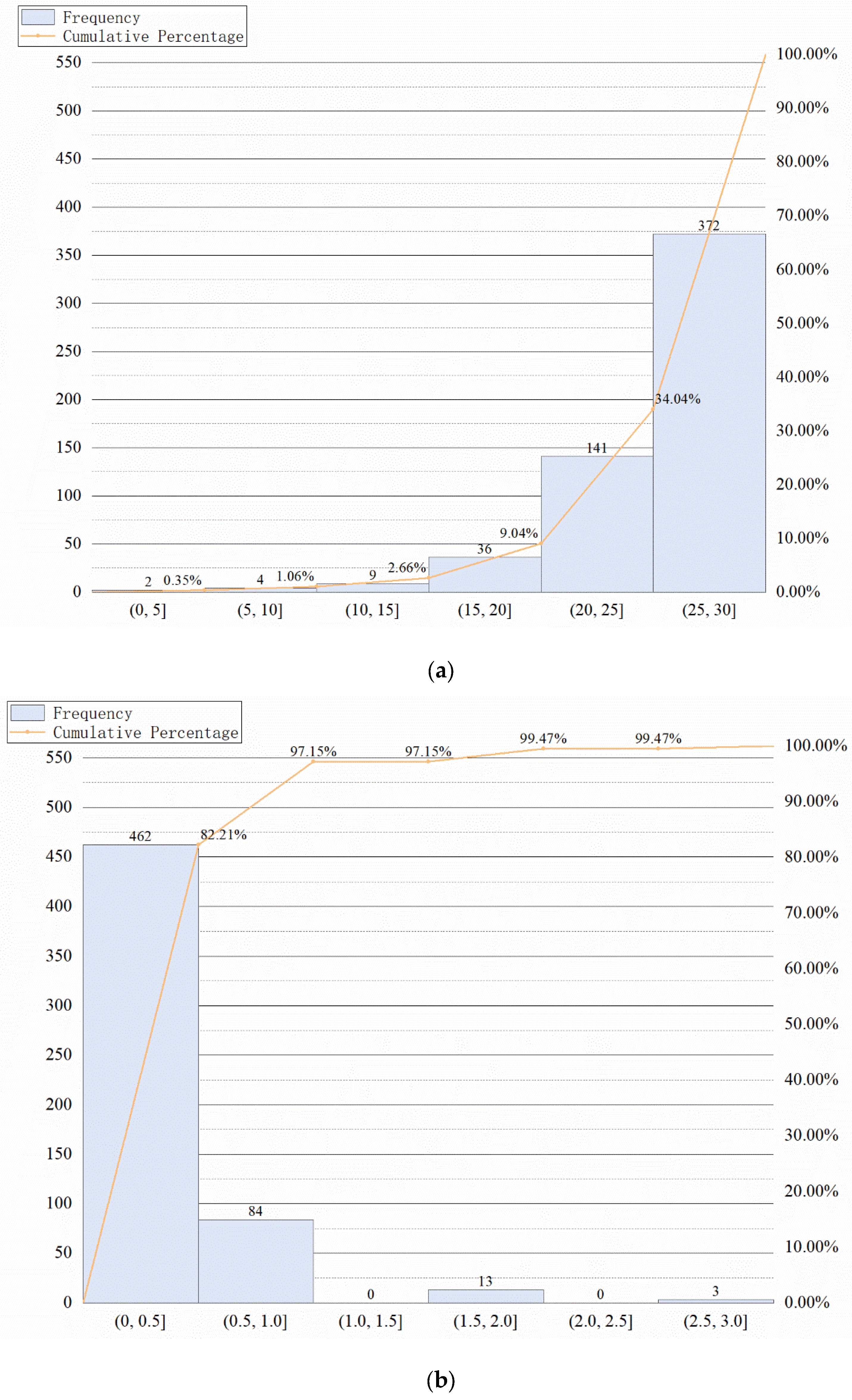 Sensors 23 06871 g007a