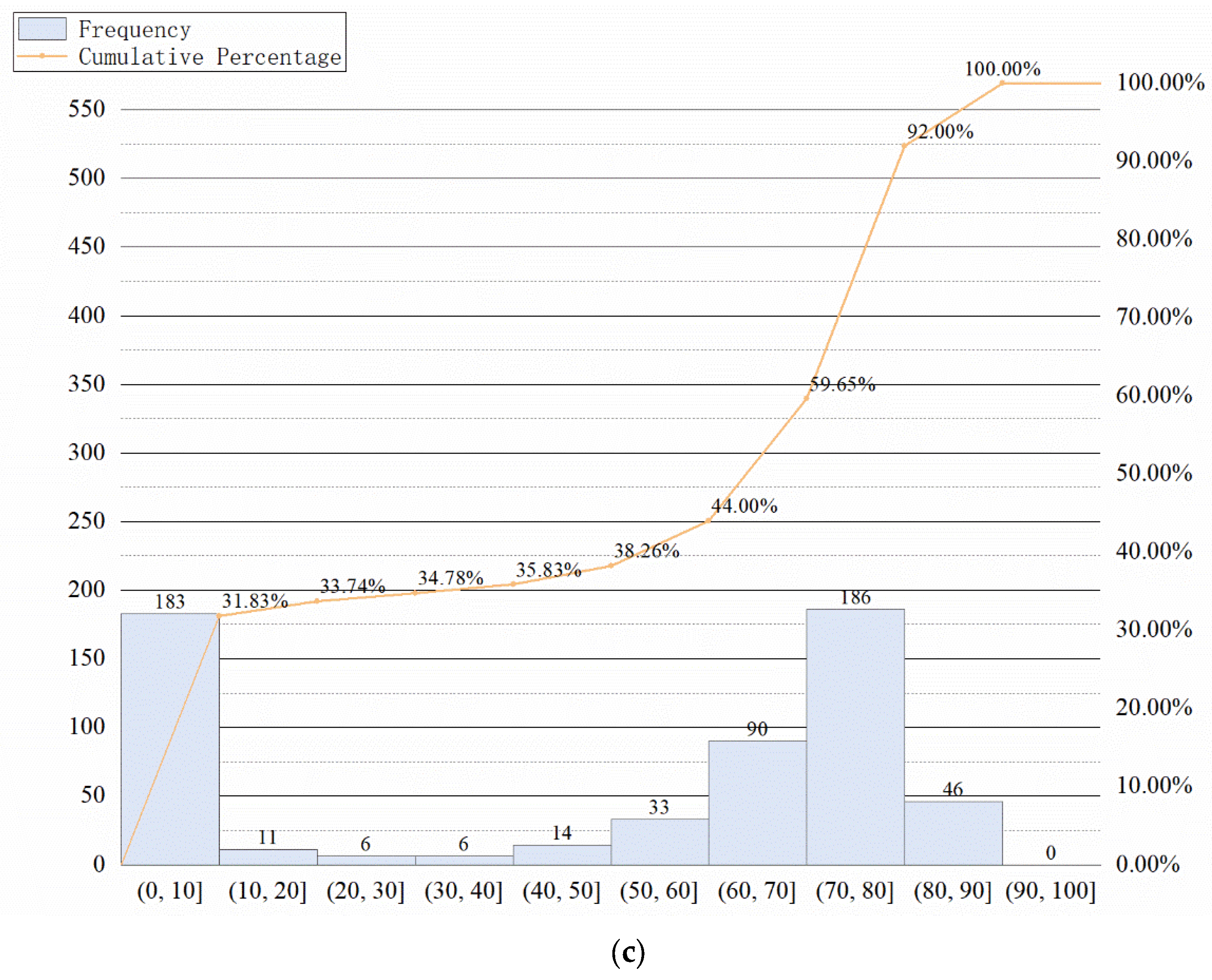 Sensors 23 06871 g007b