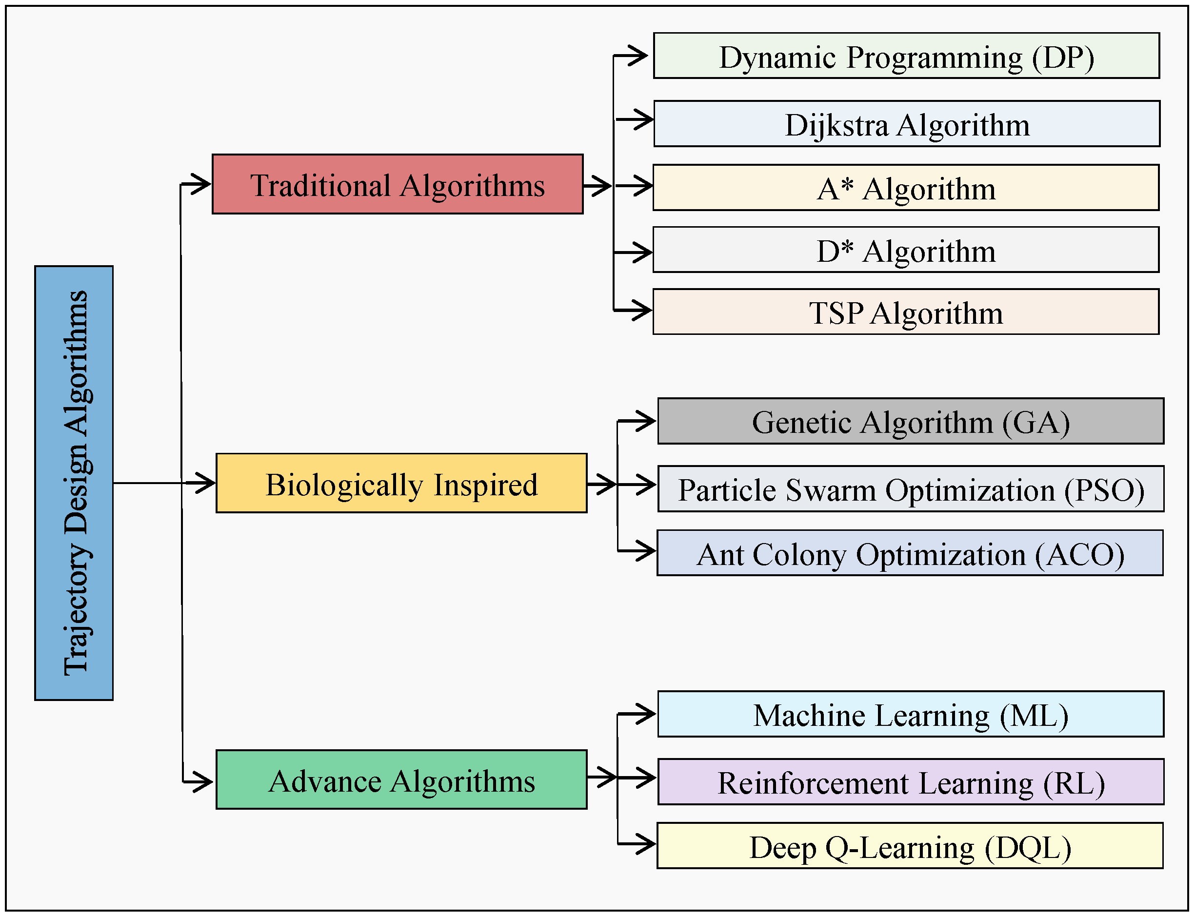 Sensors 23 06873 g001