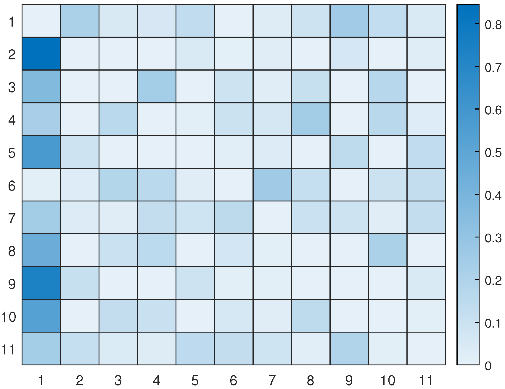 Sensors 23 06873 g013