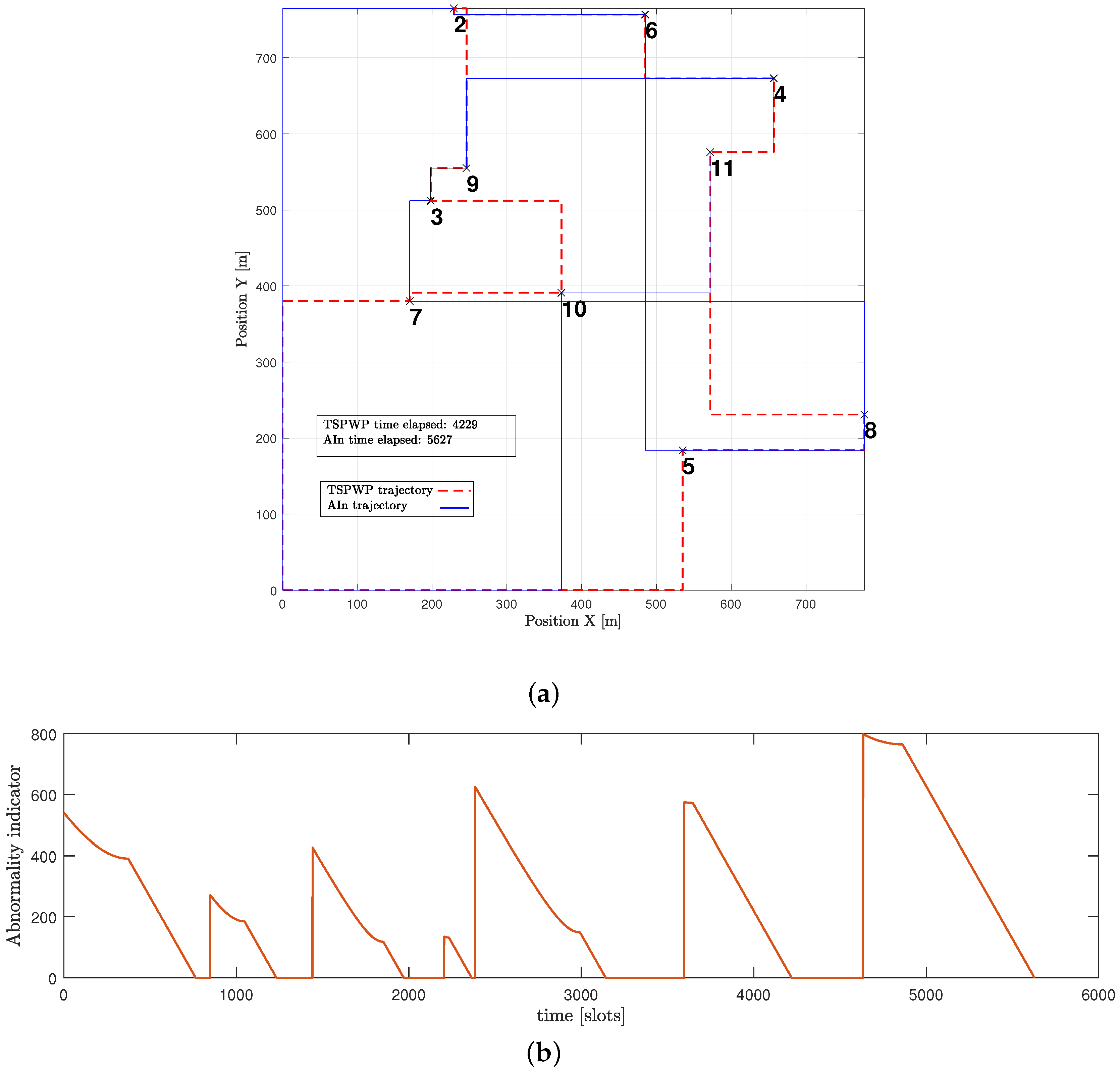 Sensors 23 06873 g015