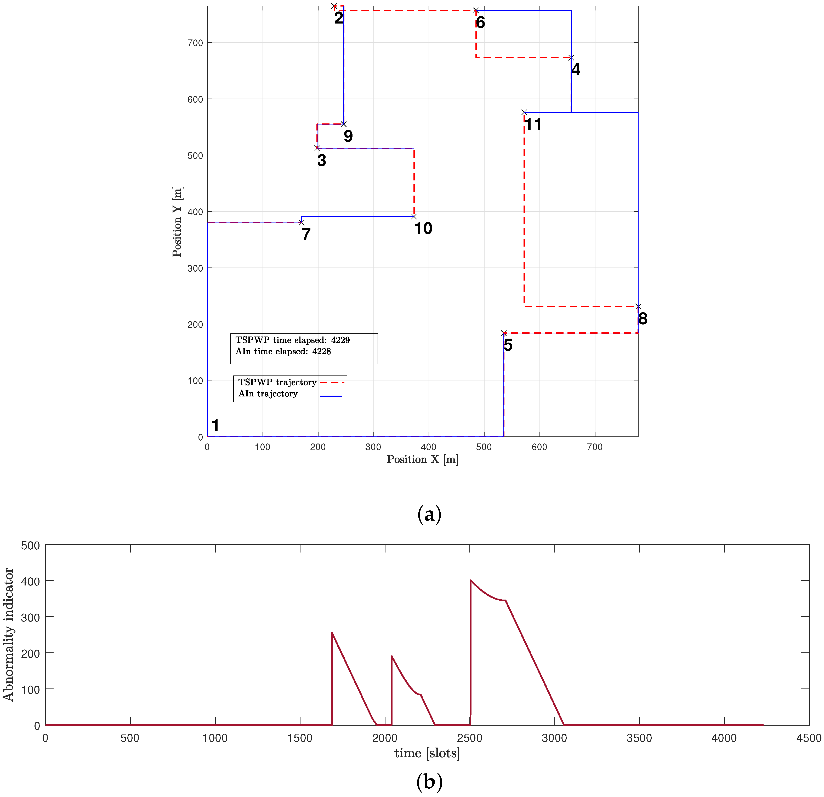 Sensors 23 06873 g016