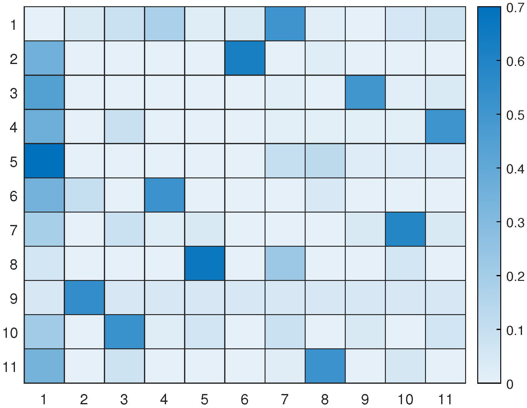 Sensors 23 06873 g017
