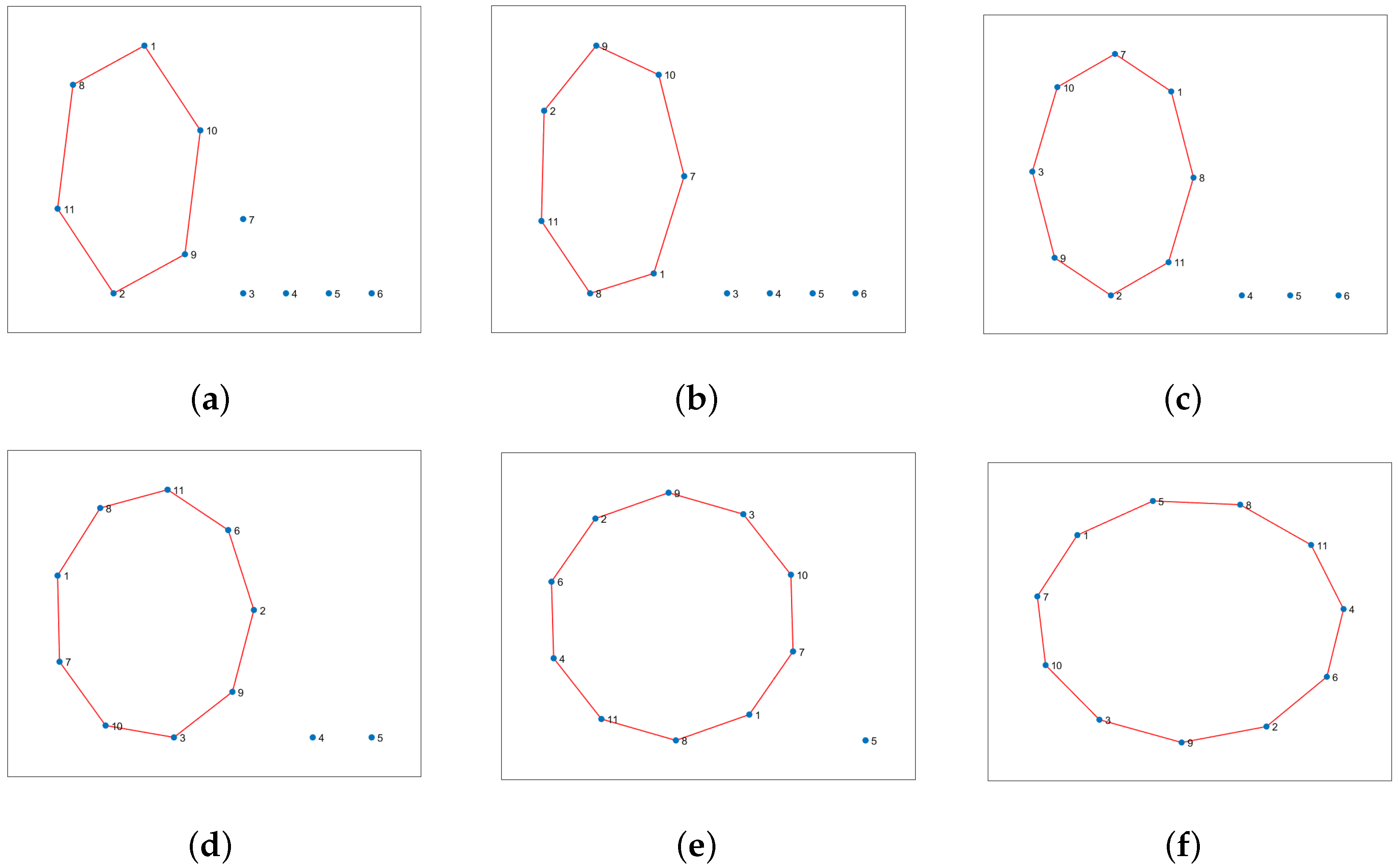 Sensors 23 06873 g018