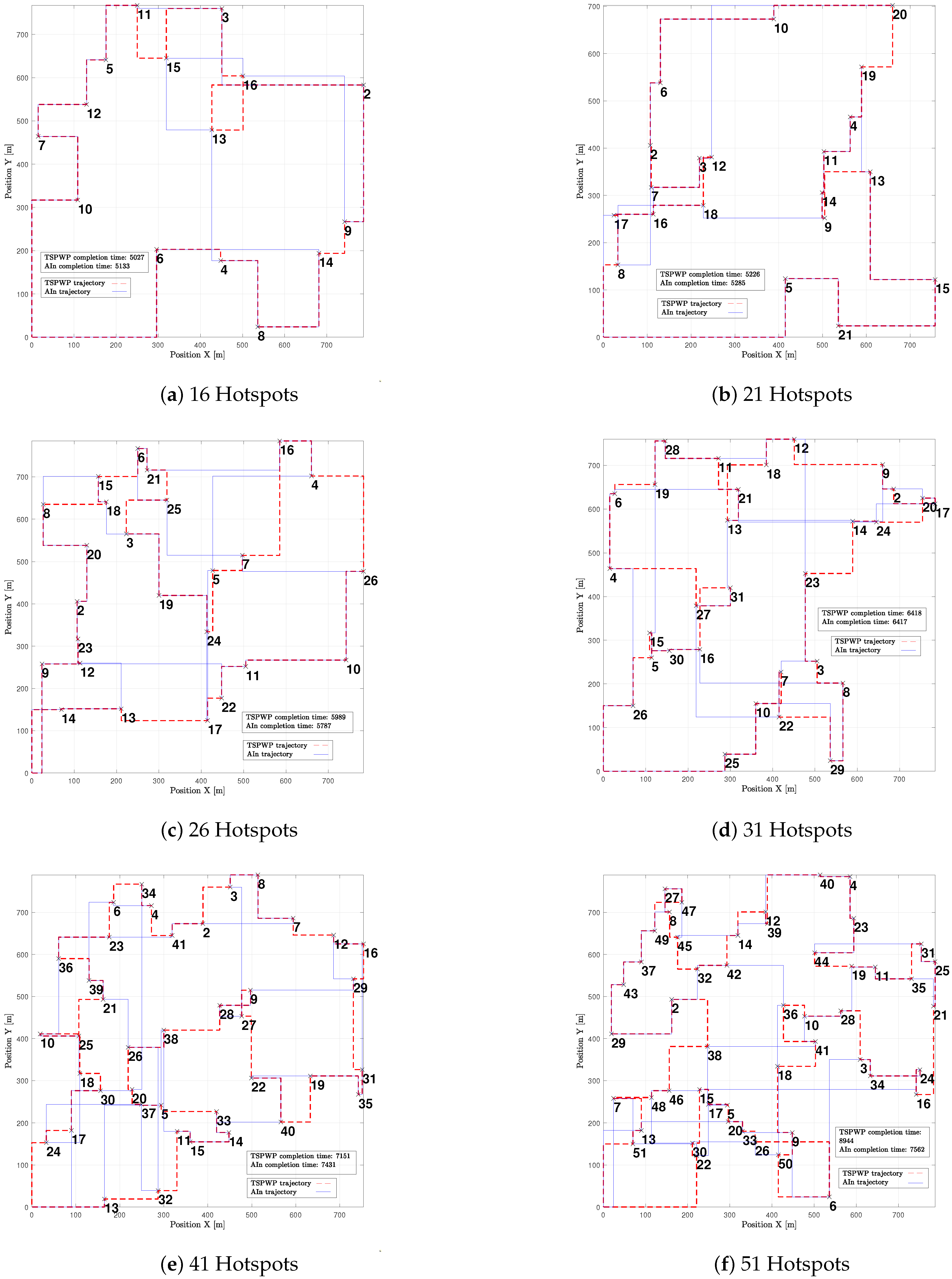 Sensors 23 06873 g019
