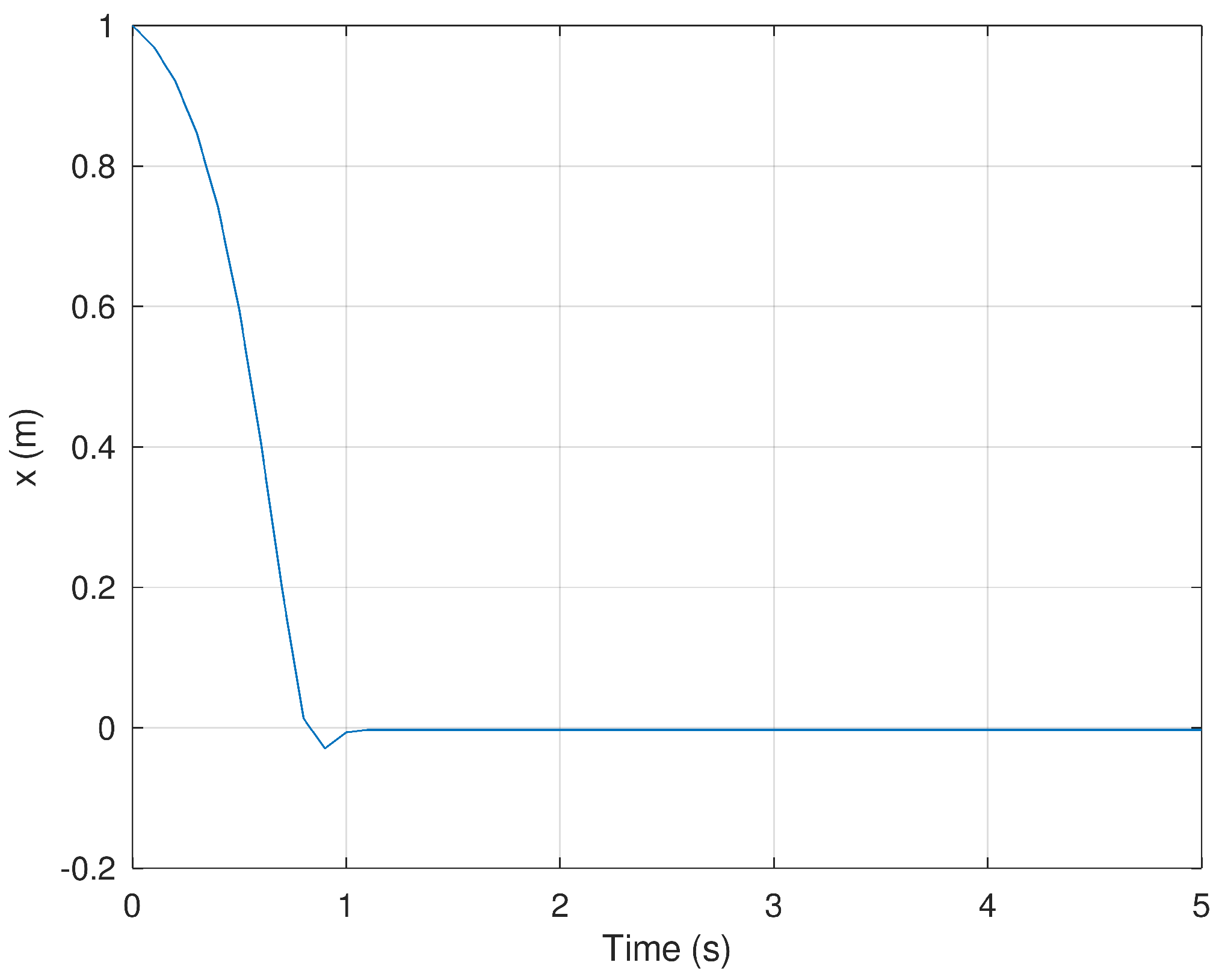 Sensors 23 06875 g002 Sensors 23 06875 g002