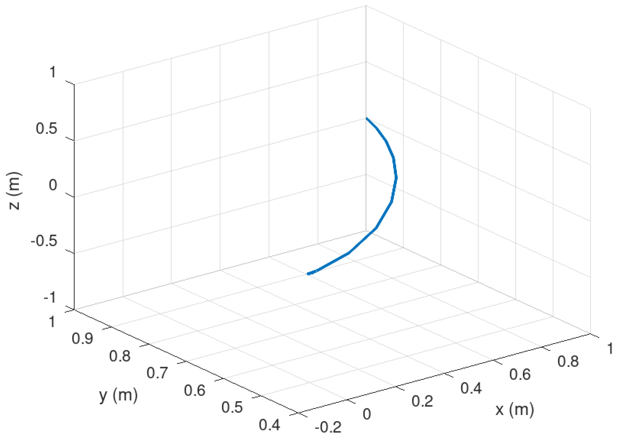 Sensors 23 06875 g006 Sensors 23 06875 g006