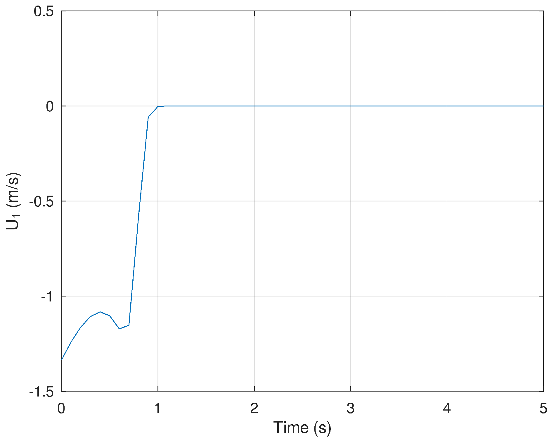 Sensors 23 06875 g007 Sensors 23 06875 g007
