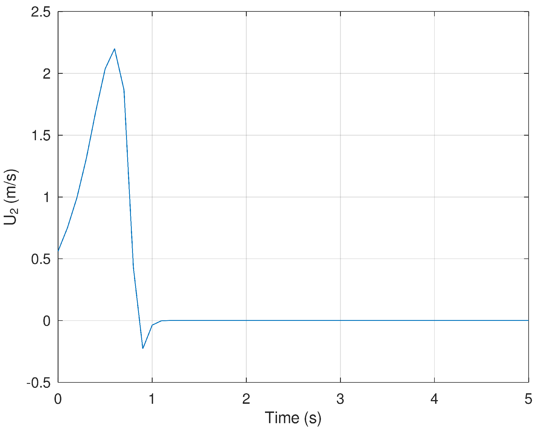 Sensors 23 06875 g008 Sensors 23 06875 g008